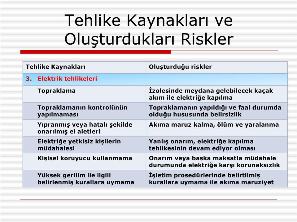 kullanmama Yüksek gerilim ile ilgili belirlenmiş kurallara uymama Đzolesinde meydana gelebilecek kaçak akım ile elektriğe kapılma Topraklamanın yapıldığı ve faal durumda olduğu