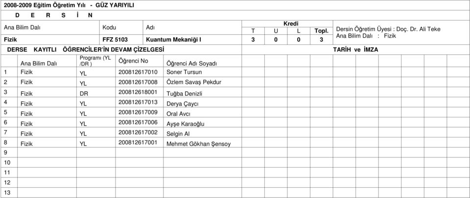 Ali Teke 3 Fizik DR 2001001 Tuğba Denizli 4 Fizik YL 20010 Derya Çaycı Fizik YL