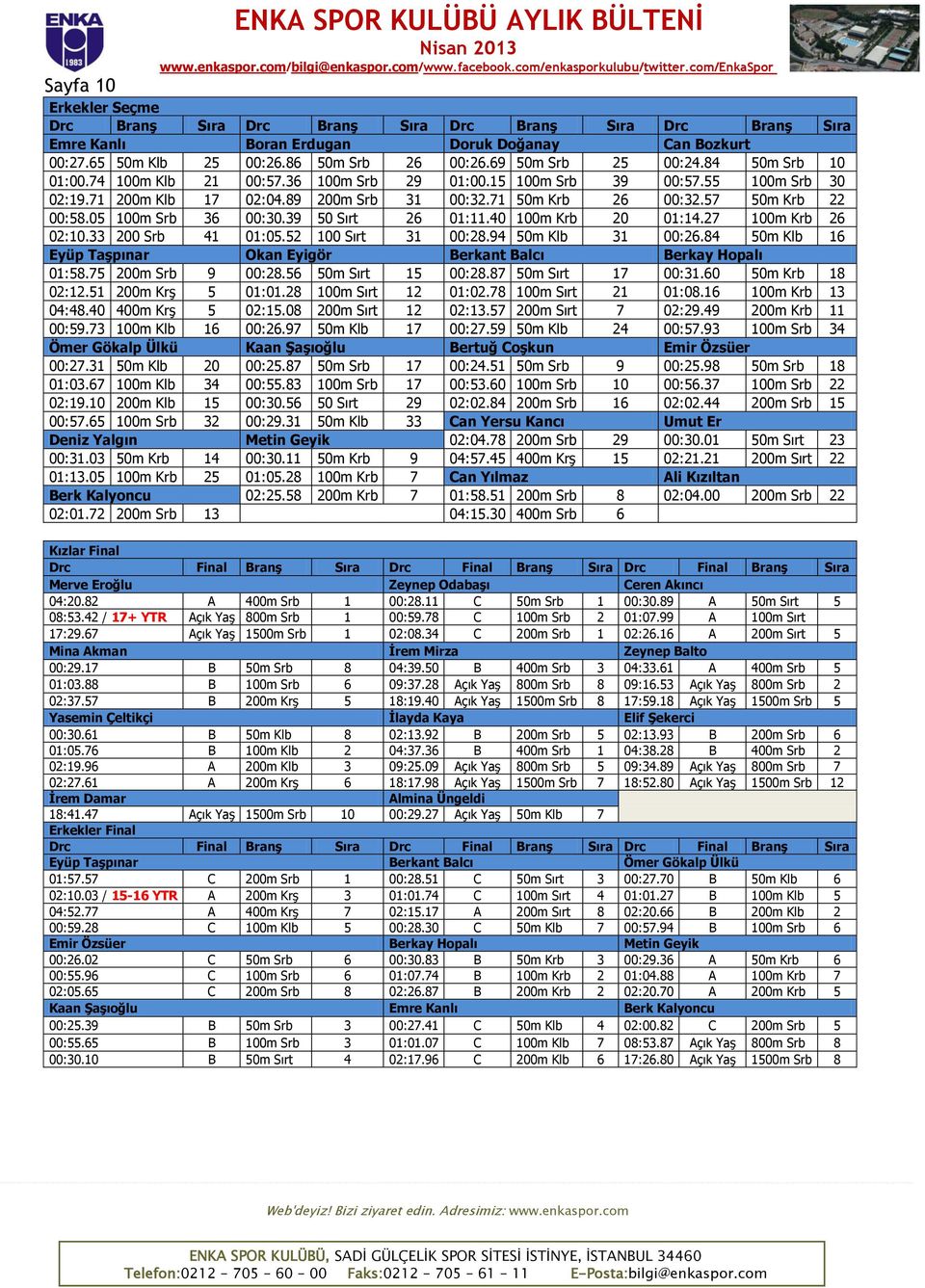 40 100m Krb 20 01:14.27 100m Krb 26 02:10.33 200 Srb 41 01:05.52 100 Sırt 31 00:28.94 50m Klb 31 00:26.84 50m Klb 16 Eyüp Taşpınar Okan Eyigör Berkant Balcı Berkay Hopalı 01:58.75 200m Srb 9 00:28.