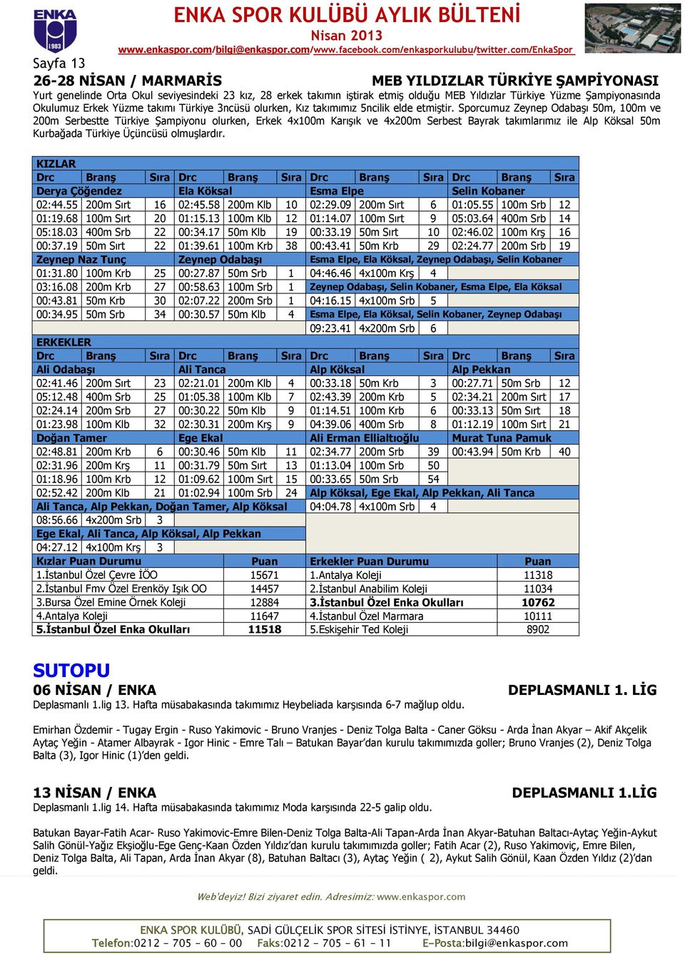 Sporcumuz Zeynep Odabaşı 50m, 100m ve 200m Serbestte Türkiye Şampiyonu olurken, Erkek 4x100m Karışık ve 4x200m Serbest Bayrak takımlarımız ile Alp Köksal 50m Kurbağada Türkiye Üçüncüsü olmuşlardır.