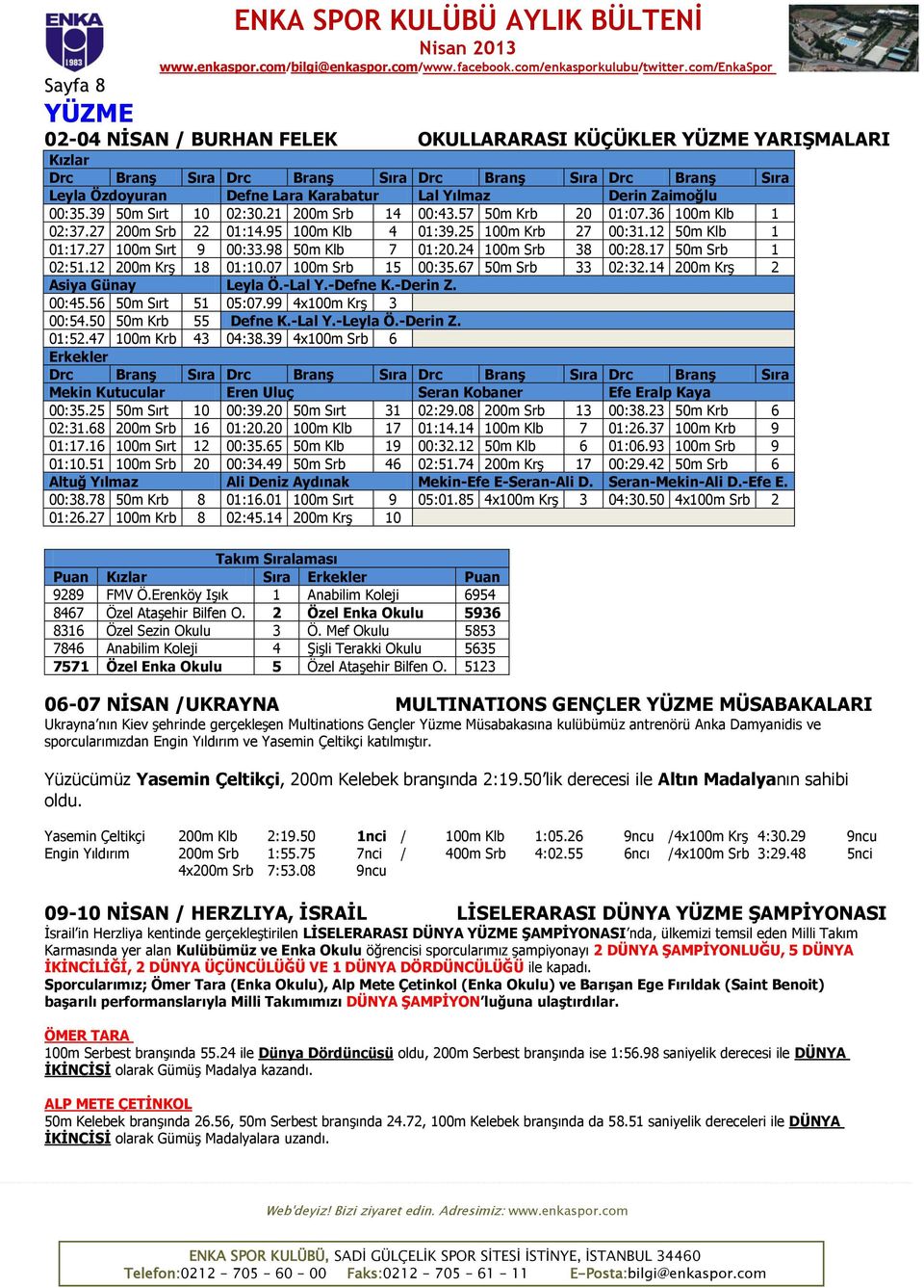 17 50m Srb 1 02:51.12 200m Krş 18 01:10.07 100m Srb 15 00:35.67 50m Srb 33 02:32.14 200m Krş 2 Asiya Günay Leyla Ö.-Lal Y.-Defne K.-Derin Z. 00:45.56 50m Sırt 51 05:07.99 4x100m Krş 3 00:54.