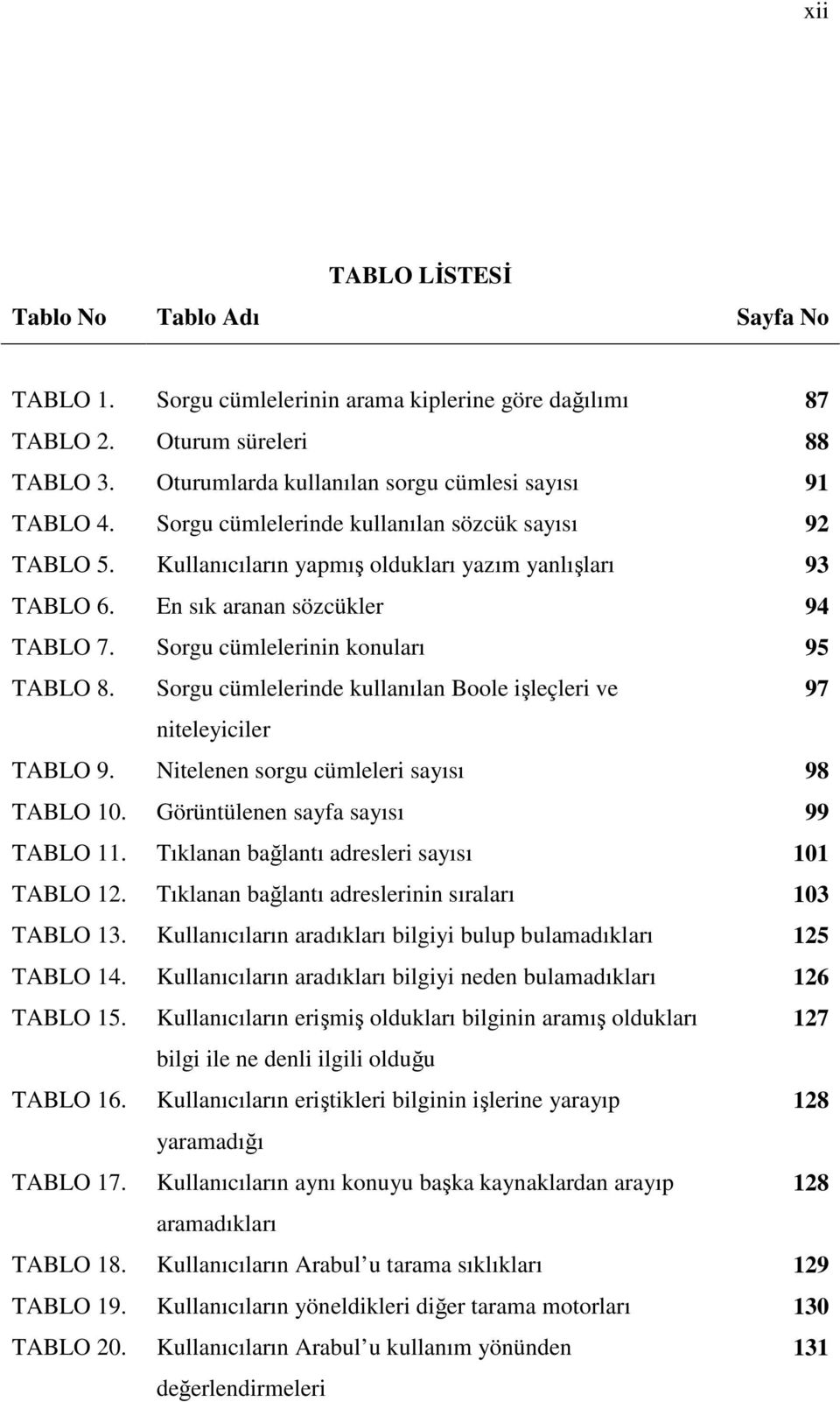 Sorgu cümlelerinde kullanılan Boole işleçleri ve 97 niteleyiciler TABLO 9. Nitelenen sorgu cümleleri sayısı 98 TABLO 10. Görüntülenen sayfa sayısı 99 TABLO 11.