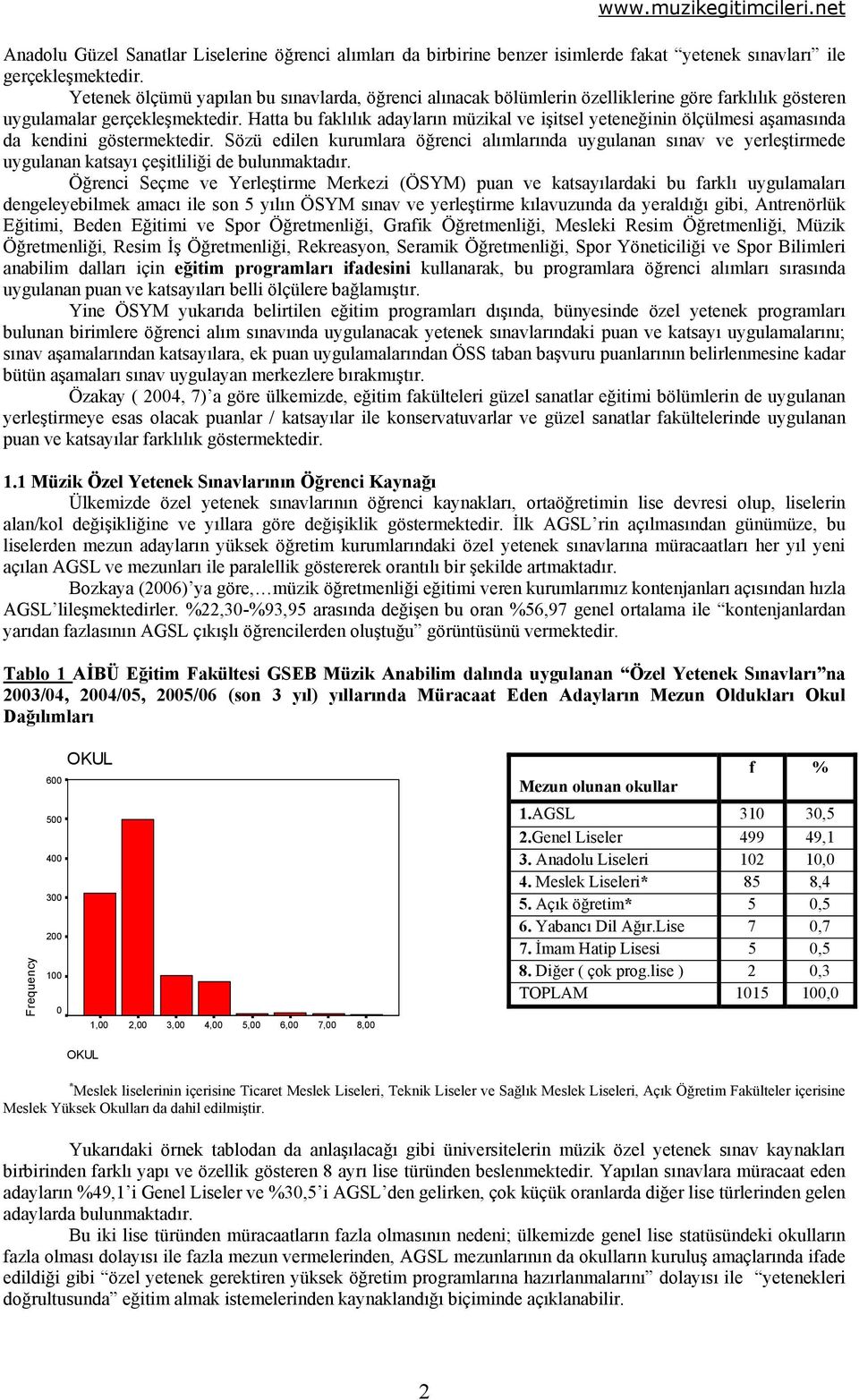 Hatta bu faklılık adayların müzikal ve işitsel yeteneğinin ölçülmesi aşamasında da kendini göstermektedir.