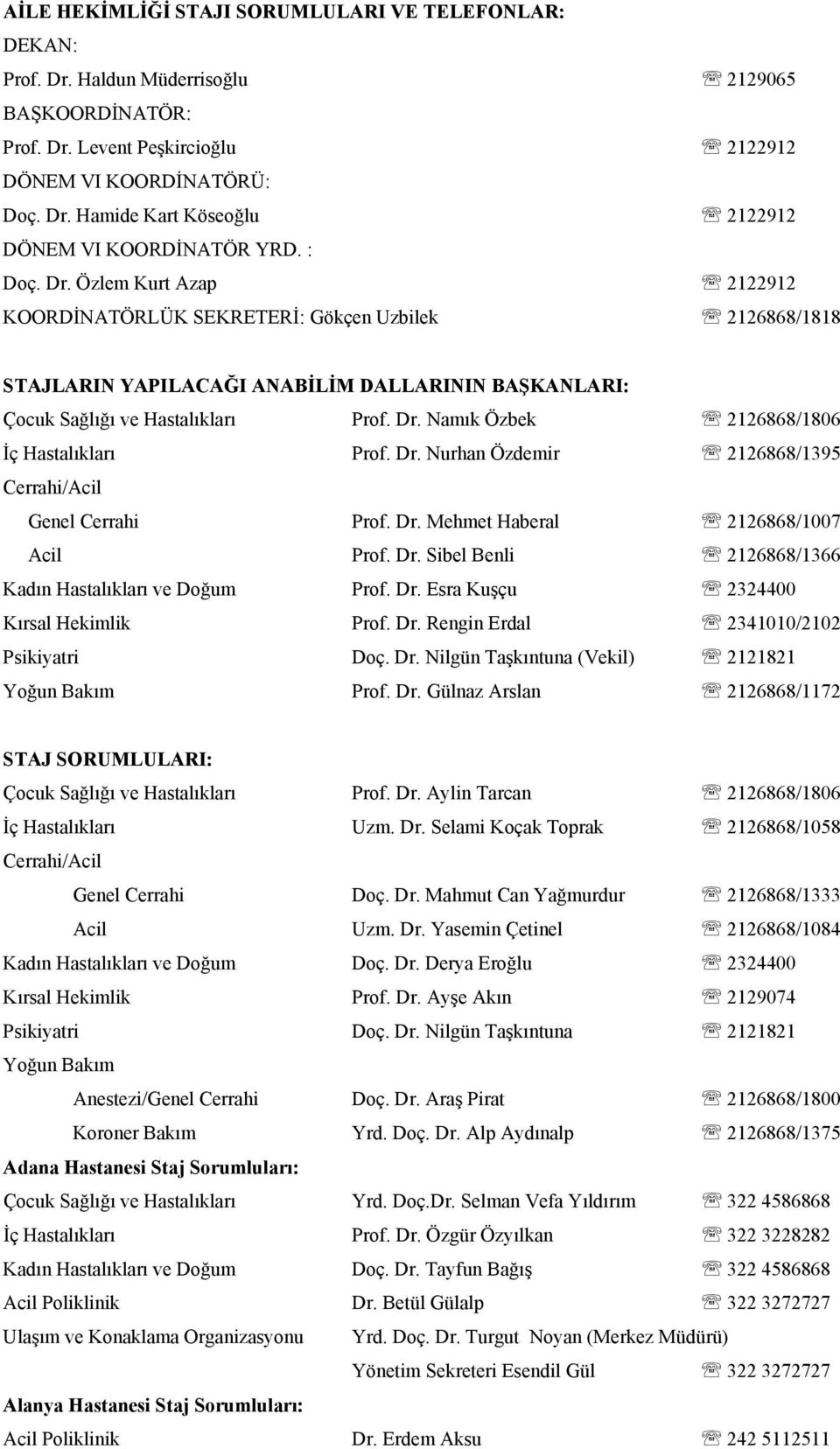 Dr. Nurhan Özdemir 2126868/1395 Cerrahi/Acil Genel Cerrahi Prof. Dr. Mehmet Haberal 2126868/1007 Acil Prof. Dr. Sibel Benli 2126868/1366 Kadın Hastalıkları ve Doğum Prof. Dr. Esra Kuşçu 2324400 Kırsal Hekimlik Prof.