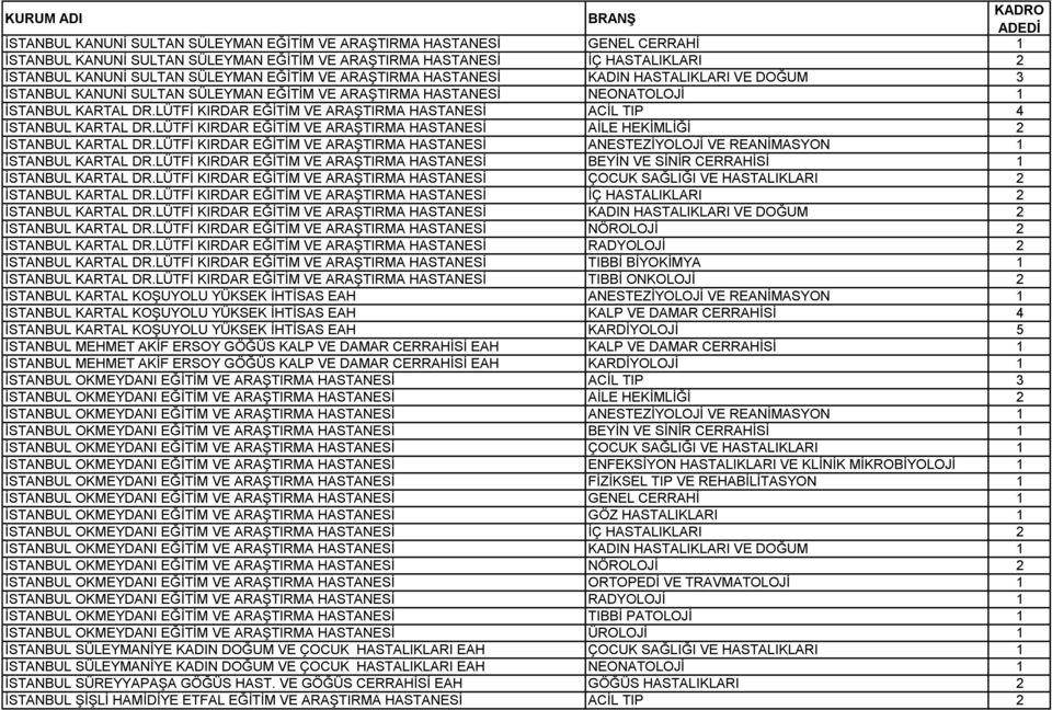 LÜTFİ KIRDAR EĞİTİM VE ARAŞTIRMA HASTANESİ ACİL TIP 4 İSTANBUL KARTAL DR.LÜTFİ KIRDAR EĞİTİM VE ARAŞTIRMA HASTANESİ AİLE HEKİMLİĞİ 2 İSTANBUL KARTAL DR.