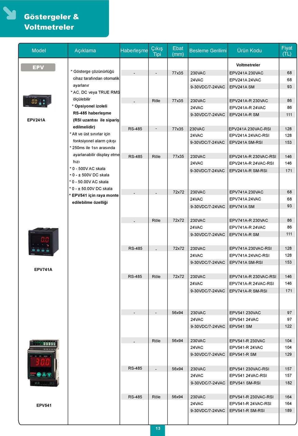 edilmelidir) * Alt ve üst sınırlar için fonksiyonel alarm çıkışı * 0ms ile 1sn arasında RS485 930VDC/7 EPV241A RSI EPV241A RSI EPV241A SMRSI 128 128 153 ayarlanabilir display etme hızı * 0 500V AC