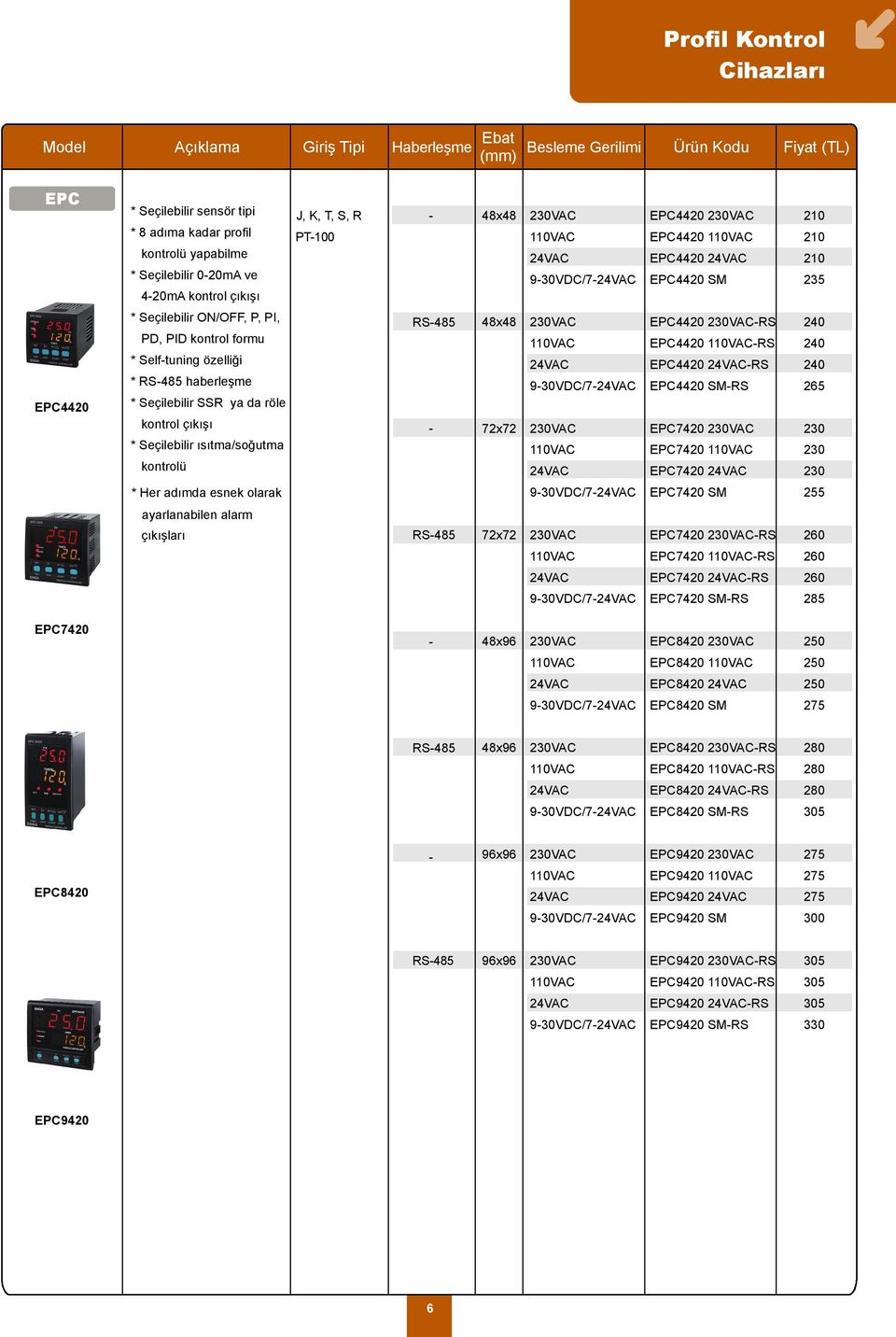 RS485 haberleşme * Seçilebilir SSR ya da röle kontrol çıkışı * Seçilebilir ısıtma/soğutma kontrolü RS485 48x48 930VDC/7 EPC4420 RS EPC4420 RS EPC4420 RS EPC4420 SMRS EPC7420 EPC7420 EPC7420 2 2 2 265