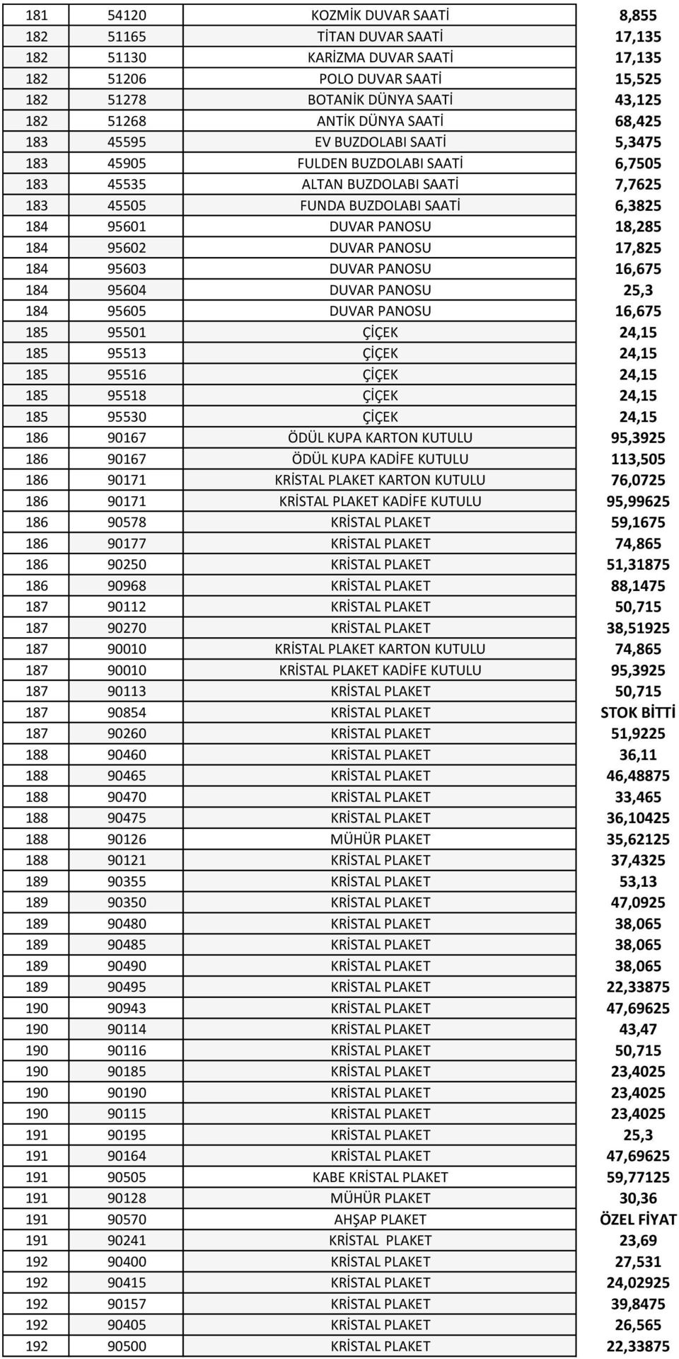 184 95602 DUVAR PANOSU 17,825 184 95603 DUVAR PANOSU 16,675 184 95604 DUVAR PANOSU 25,3 184 95605 DUVAR PANOSU 16,675 185 95501 ÇİÇEK 24,15 185 95513 ÇİÇEK 24,15 185 95516 ÇİÇEK 24,15 185 95518 ÇİÇEK