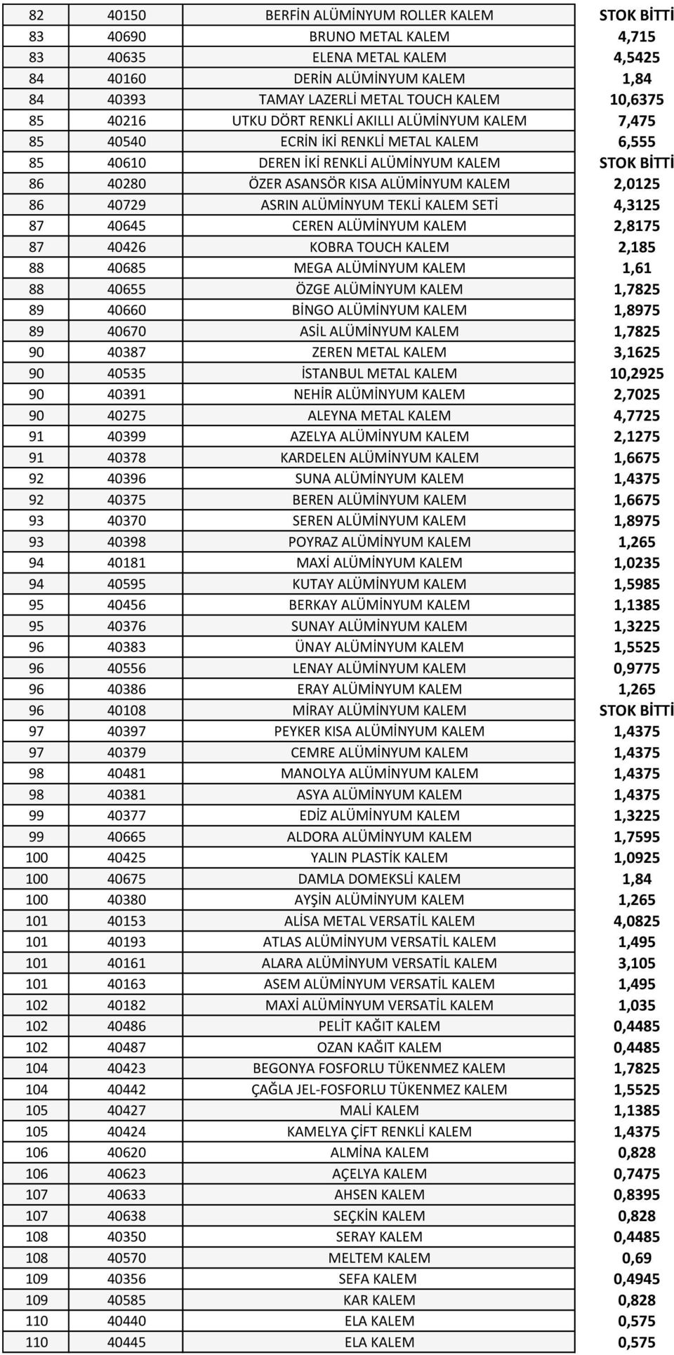 KALEM 2,0125 86 40729 ASRIN ALÜMİNYUM TEKLİ KALEM SETİ 4,3125 87 40645 CEREN ALÜMİNYUM KALEM 2,8175 87 40426 KOBRA TOUCH KALEM 2,185 88 40685 MEGA ALÜMİNYUM KALEM 1,61 88 40655 ÖZGE ALÜMİNYUM KALEM