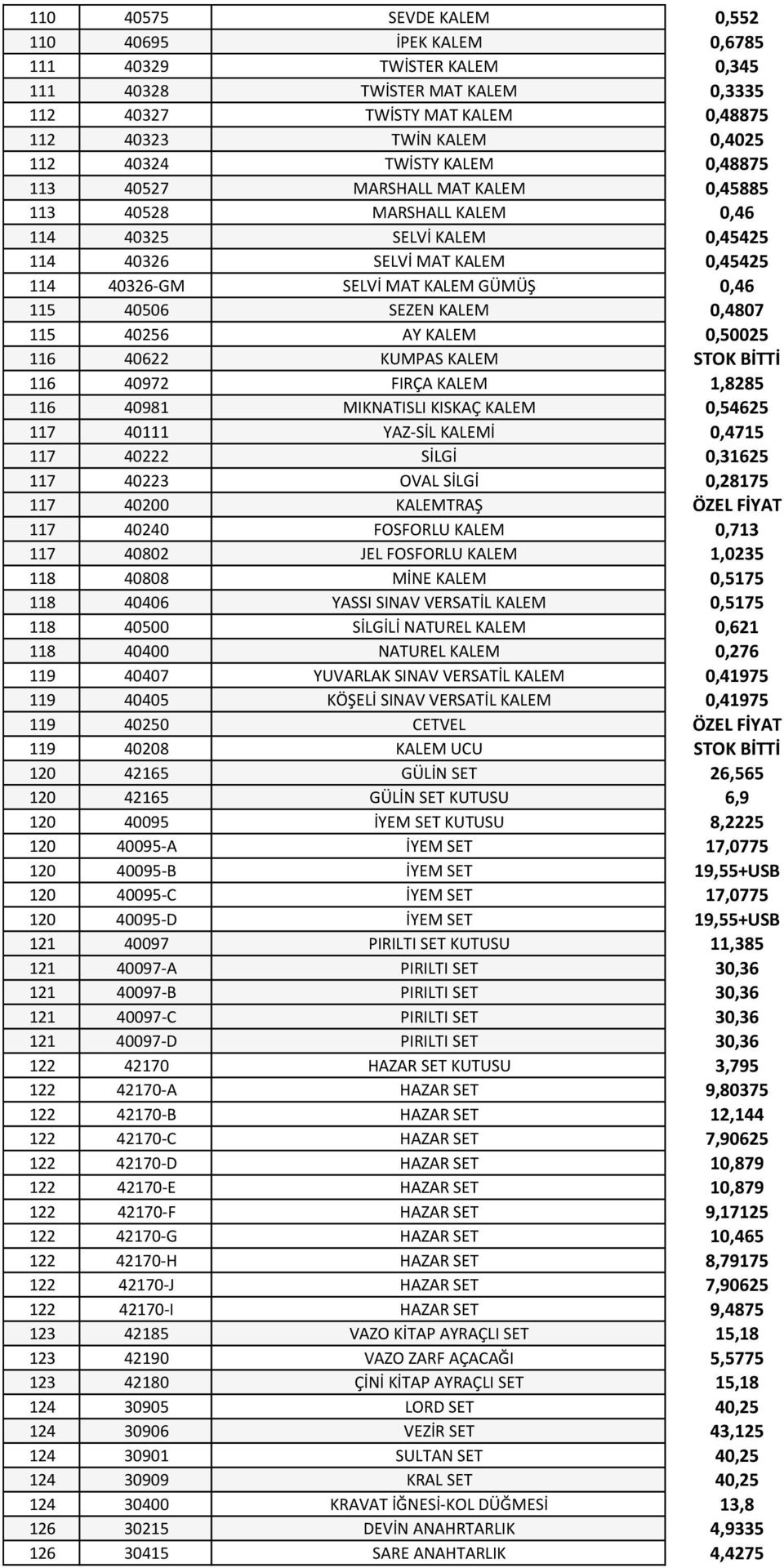 40506 SEZEN KALEM 0,4807 115 40256 AY KALEM 0,50025 116 40622 KUMPAS KALEM STOK BİTTİ 116 40972 FIRÇA KALEM 1,8285 116 40981 MIKNATISLI KISKAÇ KALEM 0,54625 117 40111 YAZ-SİL KALEMİ 0,4715 117 40222