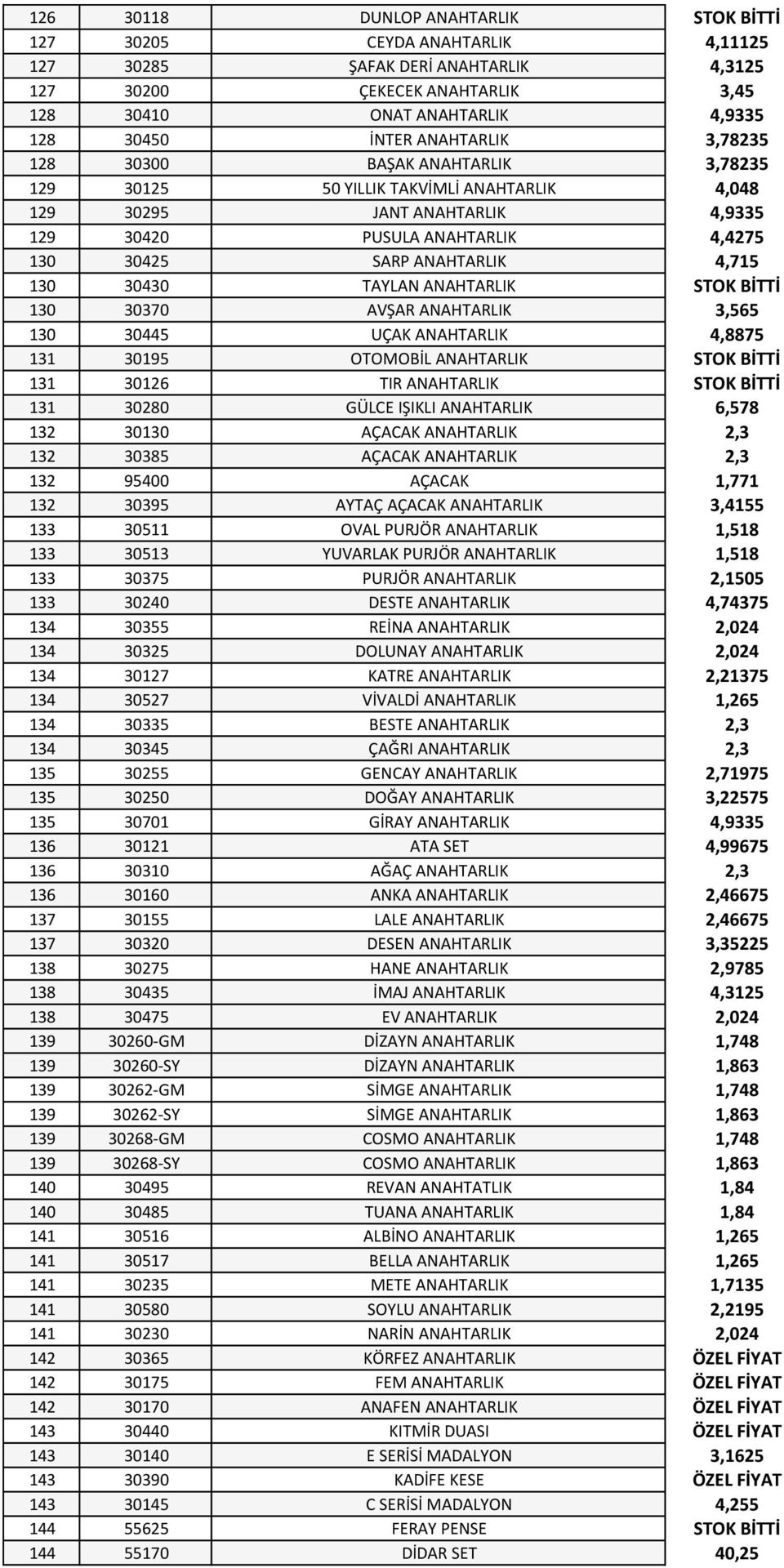 130 30430 TAYLAN ANAHTARLIK STOK BİTTİ 130 30370 AVŞAR ANAHTARLIK 3,565 130 30445 UÇAK ANAHTARLIK 4,8875 131 30195 OTOMOBİL ANAHTARLIK STOK BİTTİ 131 30126 TIR ANAHTARLIK STOK BİTTİ 131 30280 GÜLCE