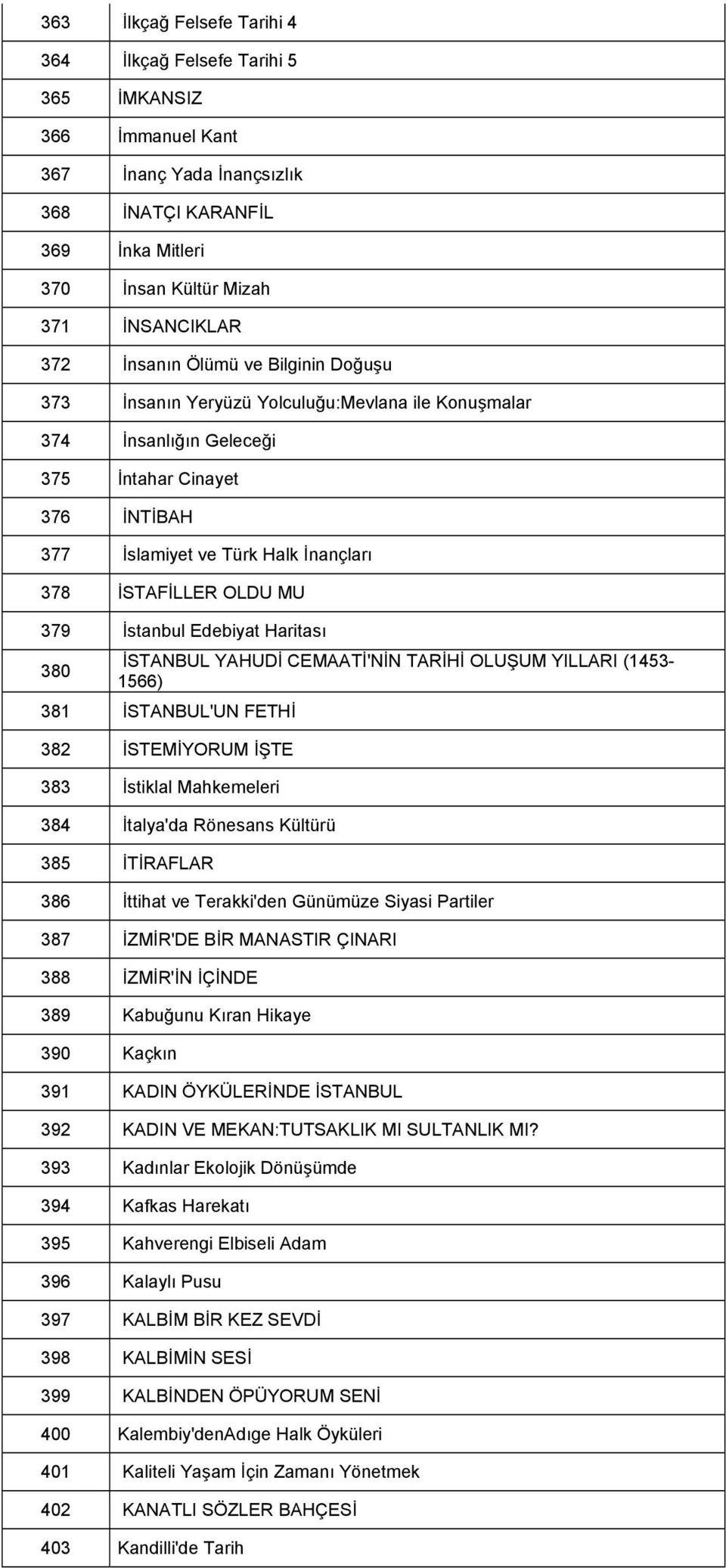 MU 379 İstanbul Edebiyat Haritası 380 İSTANBUL YAHUDİ CEMAATİ'NİN TARİHİ OLUŞUM YILLARI (1453-1566) 381 İSTANBUL'UN FETHİ 382 İSTEMİYORUM İŞTE 383 İstiklal Mahkemeleri 384 İtalya'da Rönesans Kültürü