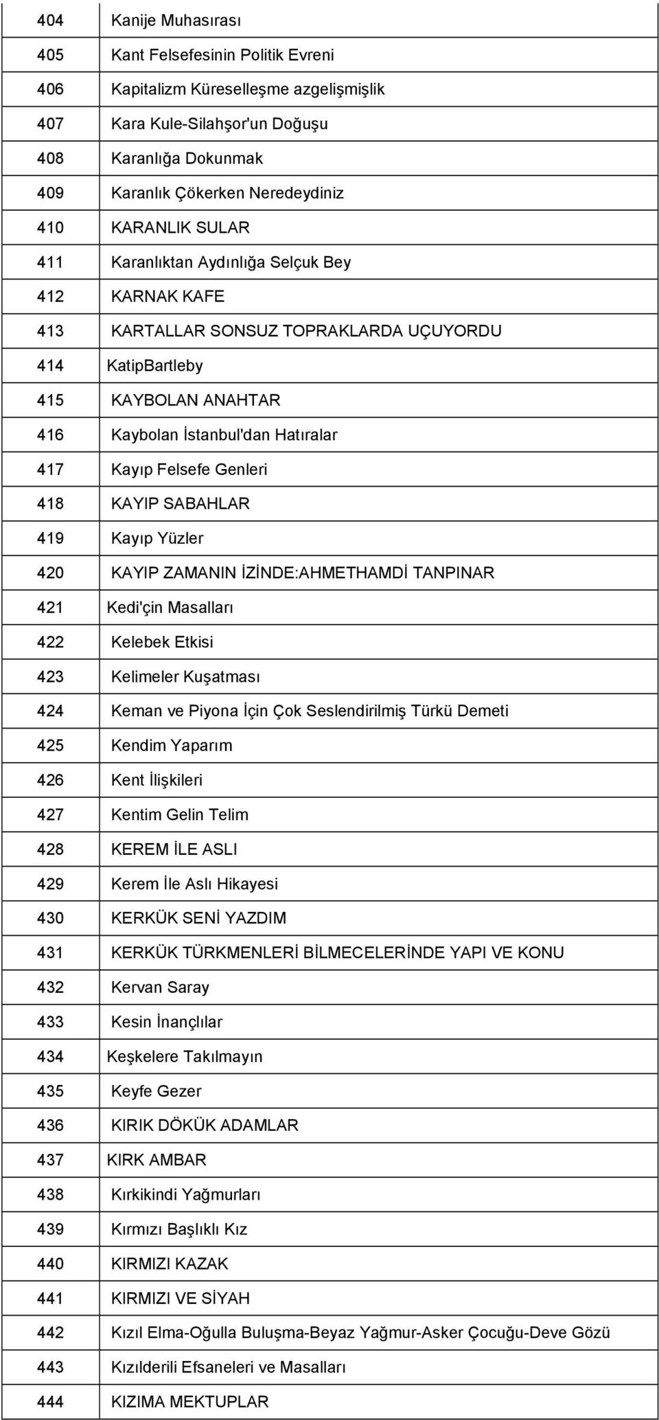 Felsefe Genleri 418 KAYIP SABAHLAR 419 Kayıp Yüzler 420 KAYIP ZAMANIN İZİNDE:AHMETHAMDİ TANPINAR 421 Kedi'çin Masalları 422 Kelebek Etkisi 423 Kelimeler Kuşatması 424 Keman ve Piyona İçin Çok