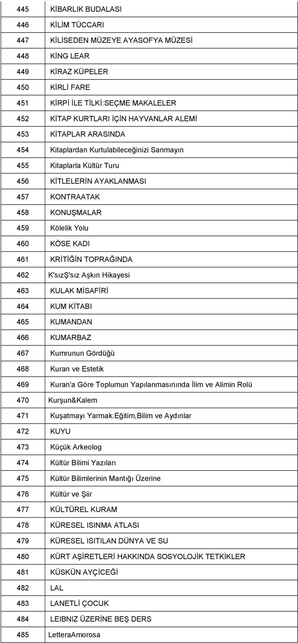 TOPRAĞINDA 462 K'sızŞ'sız Aşkın Hikayesi 463 KULAK MİSAFİRİ 464 KUM KİTABI 465 KUMANDAN 466 KUMARBAZ 467 Kumrunun Gördüğü 468 Kuran ve Estetik 469 Kuran'a Göre Toplumun Yapılanmasınında İlim ve