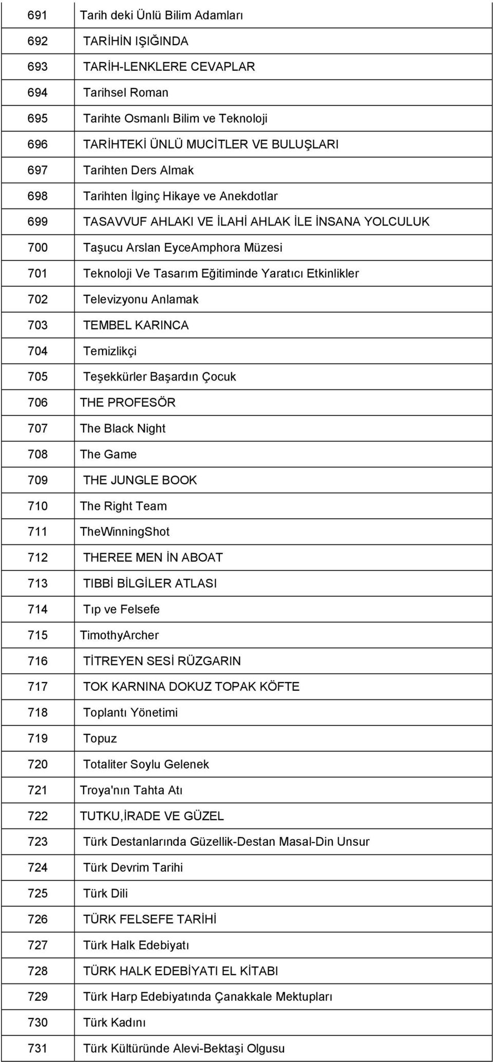 Etkinlikler 702 Televizyonu Anlamak 703 TEMBEL KARINCA 704 Temizlikçi 705 Teşekkürler Başardın Çocuk 706 THE PROFESÖR 707 The Black Night 708 The Game 709 THE JUNGLE BOOK 710 The Right Team 711