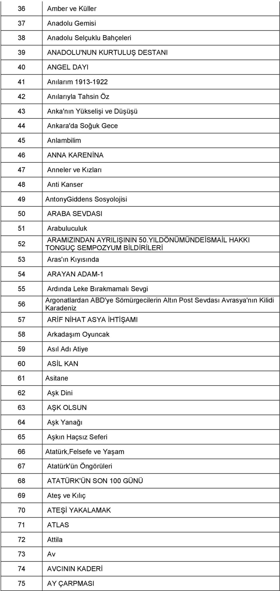 YILDÖNÜMÜNDEİSMAİL HAKKI TONGUÇ SEMPOZYUM BİLDİRİLERİ 53 Aras'ın Kıyısında 54 ARAYAN ADAM-1 55 Ardında Leke Bırakmamalı Sevgi 56 Argonatlardan ABD'ye Sömürgecilerin Altın Post Sevdası Avrasya'nın