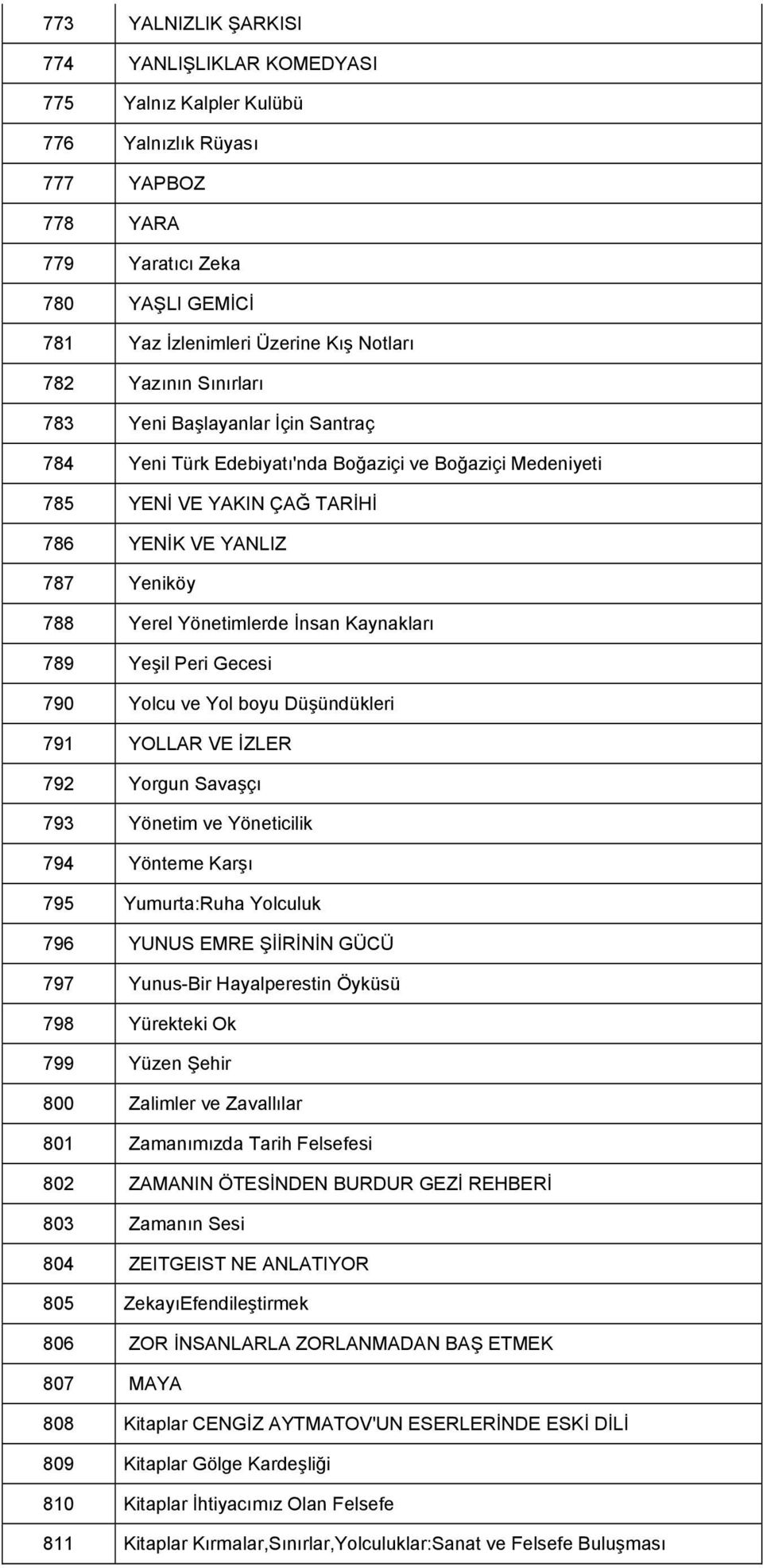 İnsan Kaynakları 789 Yeşil Peri Gecesi 790 Yolcu ve Yol boyu Düşündükleri 791 YOLLAR VE İZLER 792 Yorgun Savaşçı 793 Yönetim ve Yöneticilik 794 Yönteme Karşı 795 Yumurta:Ruha Yolculuk 796 YUNUS EMRE