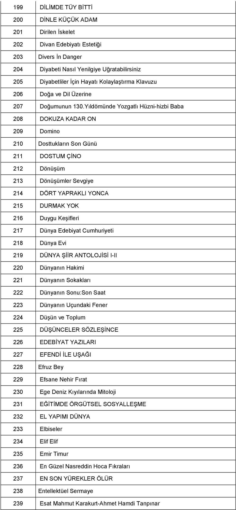 Yıldömünde Yozgatlı Hüzni-hizbi Baba 208 DOKUZA KADAR ON 209 Domino 210 Dosttukların Son Günü 211 DOSTUM ÇİNO 212 Dönüşüm 213 Dönüşümler Sevgiye 214 DÖRT YAPRAKLI YONCA 215 DURMAK YOK 216 Duygu