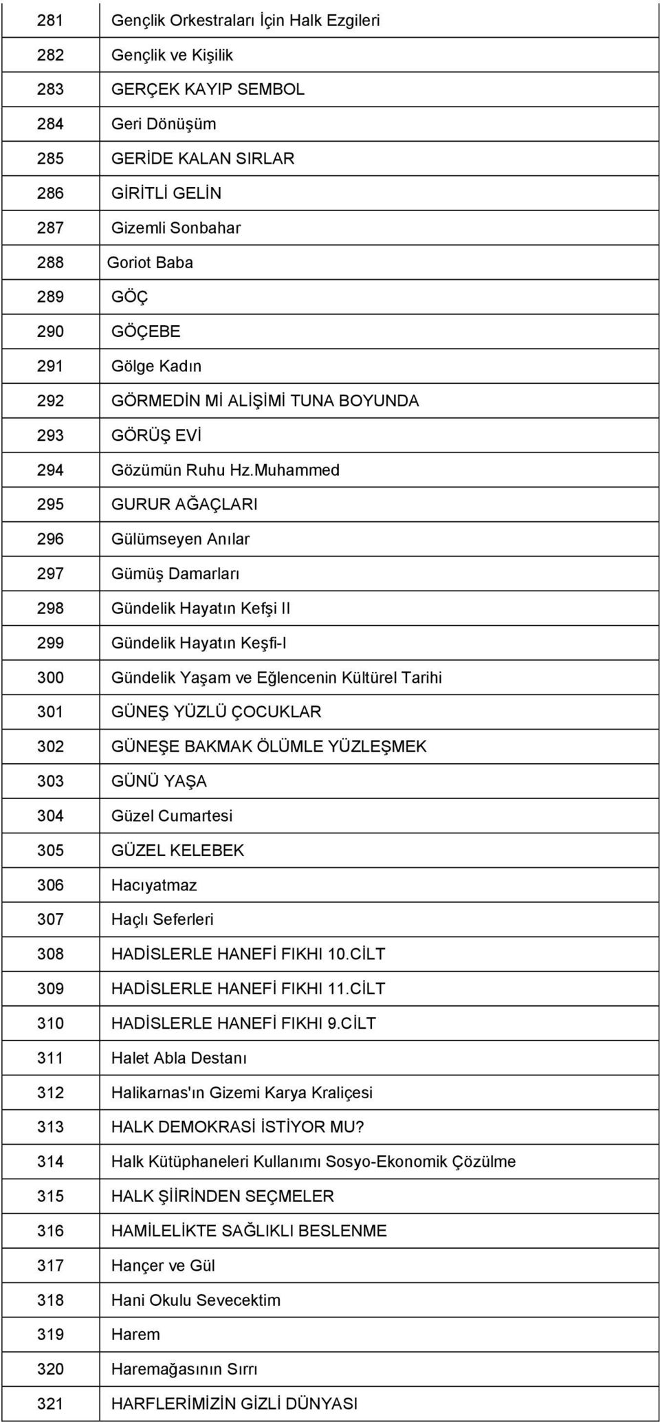 Muhammed 295 GURUR AĞAÇLARI 296 Gülümseyen Anılar 297 Gümüş Damarları 298 Gündelik Hayatın Kefşi II 299 Gündelik Hayatın Keşfi-I 300 Gündelik Yaşam ve Eğlencenin Kültürel Tarihi 301 GÜNEŞ YÜZLÜ