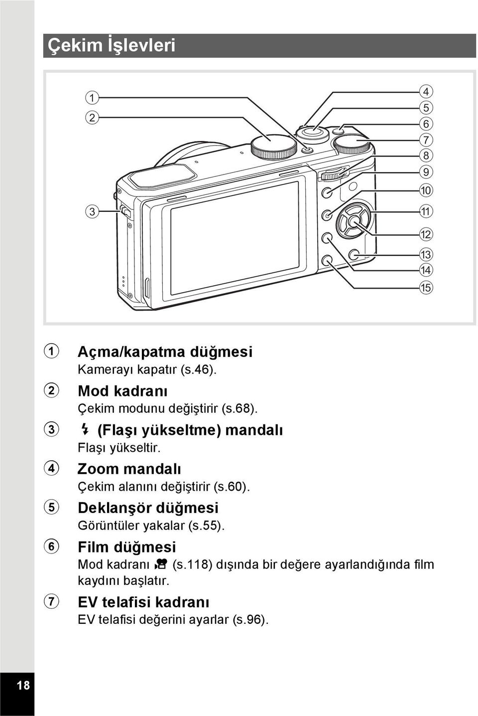 4 Zoom mandalı Çekim alanını değiştirir (s.60). 5 Deklanşör düğmesi Görüntüler yakalar (s.55).