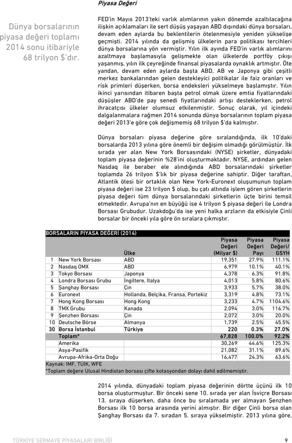 yeniden yükselişe geçmişti. 2014 yılında da gelişmiş ülkelerin para politikası tercihleri dünya borsalarına yön vermiştir.