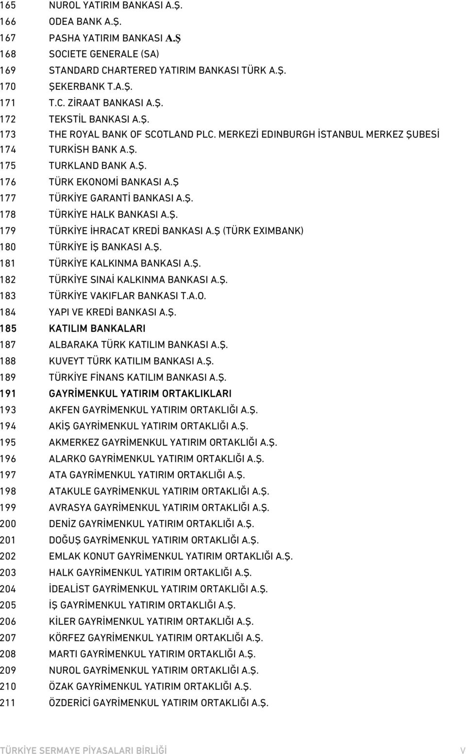 Ş 177 TÜRKİYE GARANTİ BANKASI A.Ş. 178 TÜRKİYE HALK BANKASI A.Ş. 179 TÜRKİYE İHRACAT KREDİ BANKASI A.Ş (TÜRK EXIMBANK) 180 TÜRKİYE İŞ BANKASI A.Ş. 181 TÜRKİYE KALKINMA BANKASI A.Ş. 182 TÜRKİYE SINAİ KALKINMA BANKASI A.