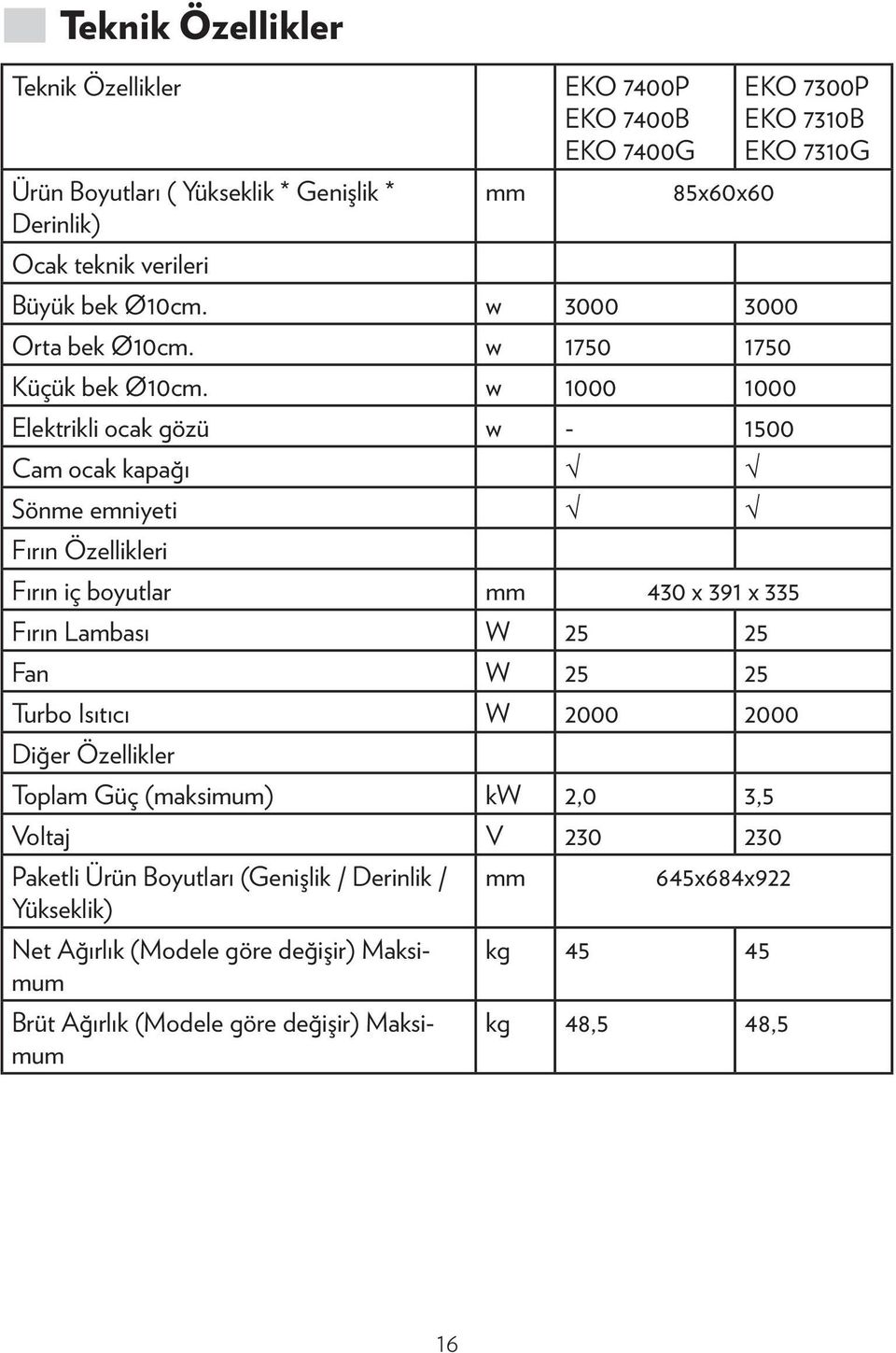 w 1000 1000 Elektrikli ocak gözü w - 1500 Cam ocak kapağı Sönme emniyeti Fırın Özellikleri Fırın iç boyutlar mm 430 x 391 x 335 Fırın Lambası W 25 25 Fan W 25 25 Turbo