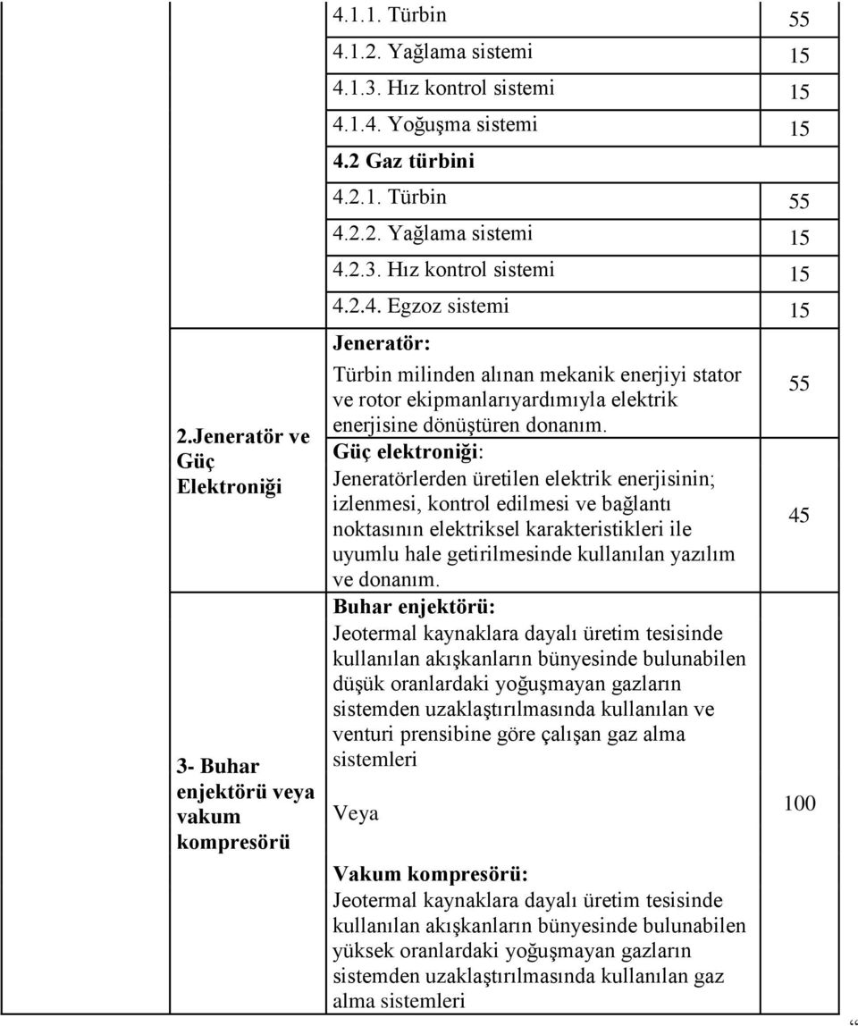 Güç elektroniği: Jeneratörlerden üretilen elektrik enerjisinin; izlenmesi, kontrol edilmesi ve bağlantı noktasının elektriksel karakteristikleri ile uyumlu hale getirilmesinde kullanılan yazılım ve