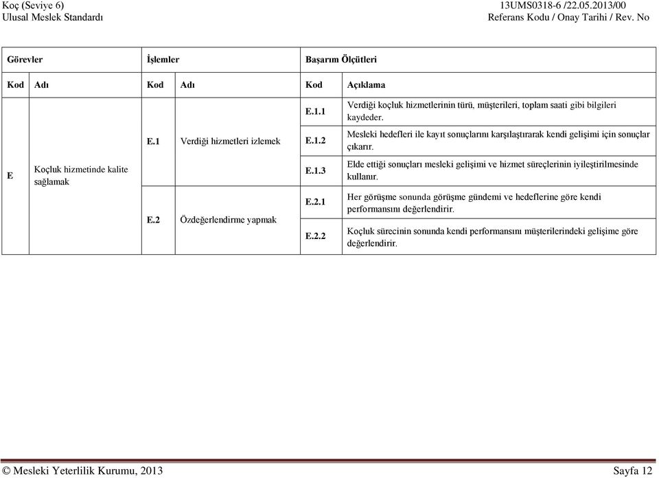 2.1 E.2.2 Her görüşme sonunda görüşme gündemi ve hedeflerine göre kendi performansını değerlendirir.