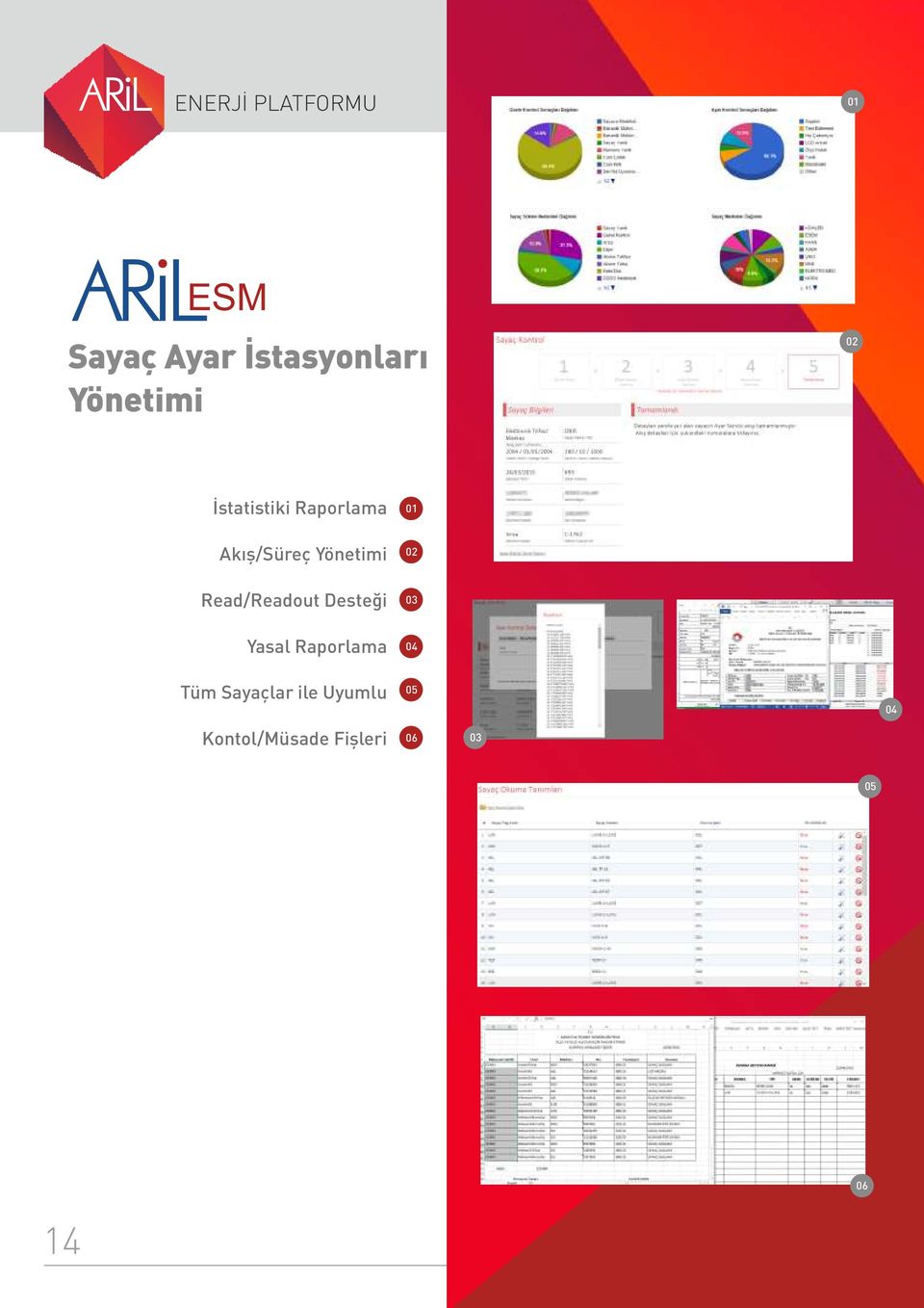 Yönetimi Read/Readout Desteği Yasal Raporlama