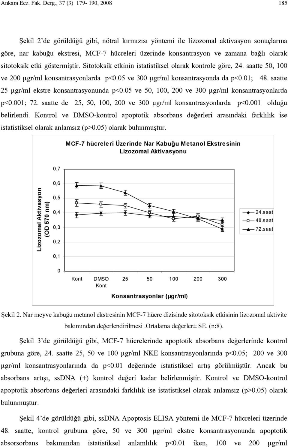 olarak sitotoksik etki göstermiştir. Sitotoksik etkinin istatistiksel olarak kontrole göre, 24. saatte 50, 100 ve 200 µgr/ml konsantrasyonlarda p<0.05 ve 300 µgr/ml konsantrasyonda da p<0.01; 48.