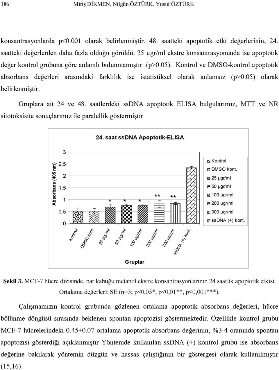 Kontrol ve DMSO-kontrol apoptotik absorbans değerleri arasındaki farklılık ise istatistiksel olarak anlamsız (p>0.05) olarak belirlenmiştir. Gruplara ait 24 ve 48.