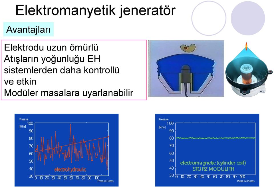 yoğunluğu EH sistemlerden daha