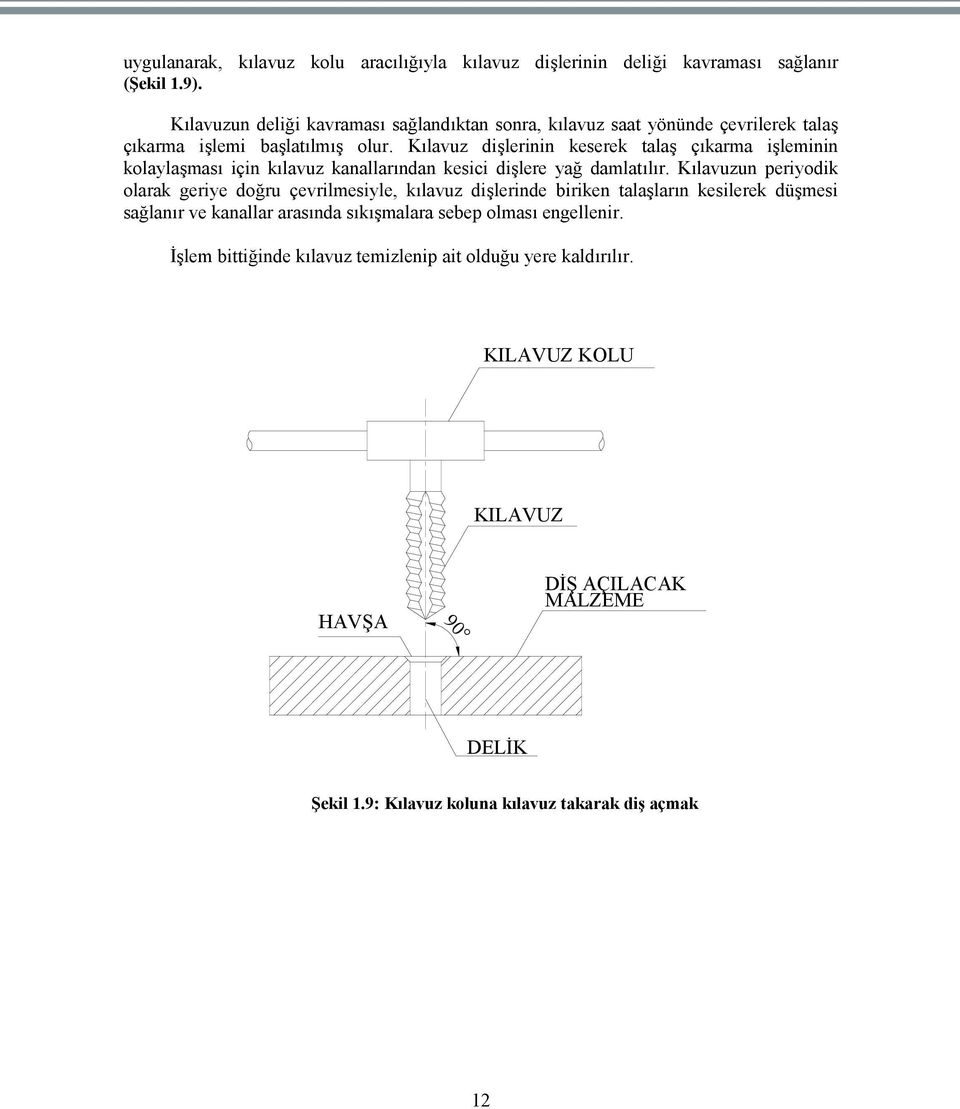 Kılavuz dişlerinin keserek talaş çıkarma işleminin kolaylaşması için kılavuz kanallarından kesici dişlere yağ damlatılır.