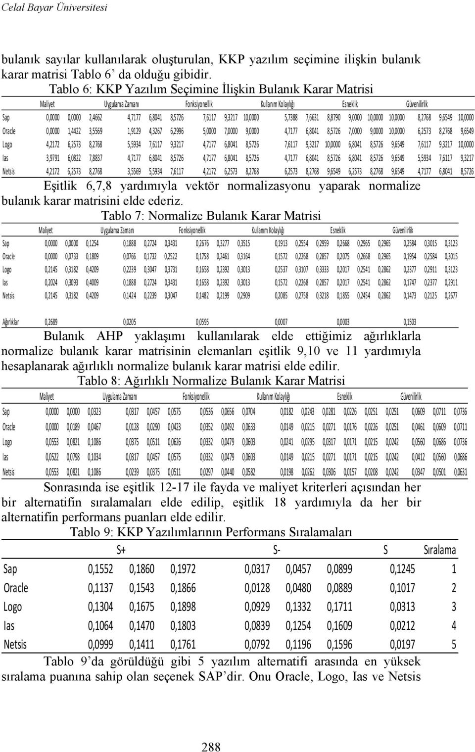 7,6631 8,8790 9,0000 10,0000 10,0000 8,2768 9,6549 10,0000 Oracle 0,0000 1,4422 3,5569 1,9129 4,3267 6,2996 5,0000 7,0000 9,0000 4,7177 6,8041 8,5726 7,0000 9,0000 10,0000 6,2573 8,2768 9,6549 Logo