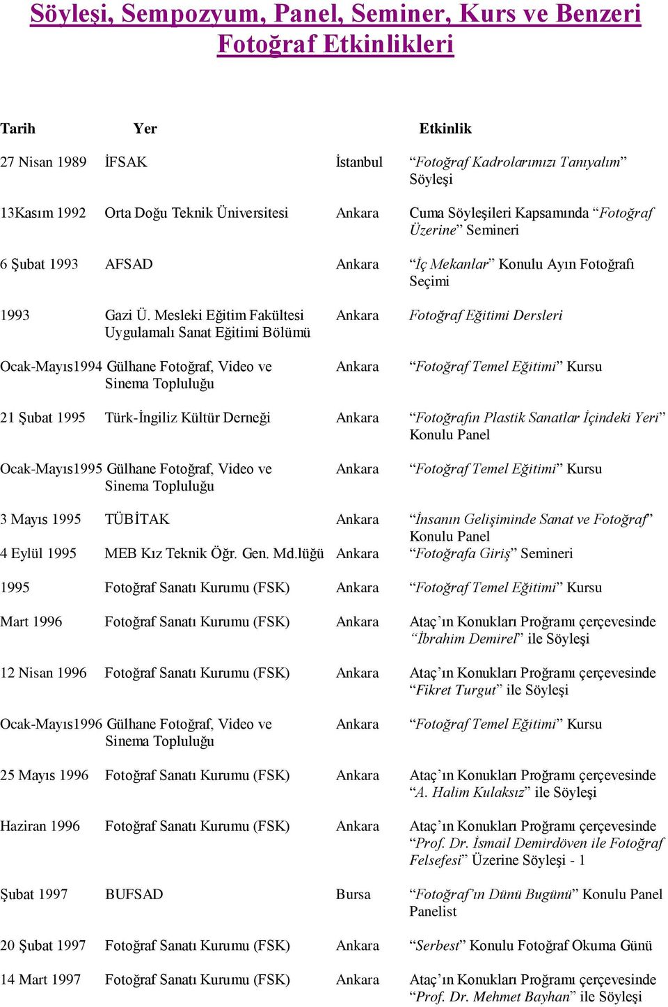 Mesleki Eğitim Fakültesi Ankara Fotoğraf Eğitimi Dersleri Uygulamalı Sanat Eğitimi Bölümü Ocak-Mayıs1994 Gülhane Fotoğraf, Video ve Ankara Fotoğraf Temel Eğitimi Kursu 21 Şubat 1995 Türk-İngiliz