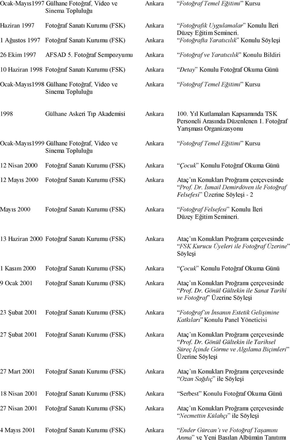 Fotoğraf Sempozyumu Ankara Fotoğraf ve Yaratıcılık Konulu Bildiri 10 Haziran 1998 Fotoğraf Sanatı Kurumu (FSK) Ankara Detay Konulu Fotoğraf Okuma Günü Ocak-Mayıs1998 Gülhane Fotoğraf, Video ve Ankara