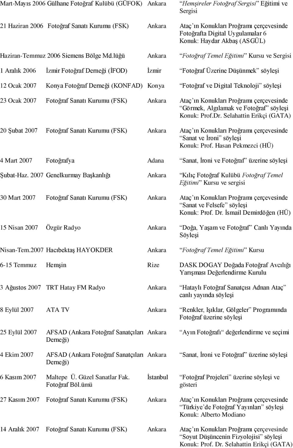 lüğü Ankara Fotoğraf Temel Eğitimi Kursu ve Sergisi 1 Aralık 2006 İzmir Fotoğraf Derneği (İFOD) İzmir Fotoğraf Üzerine Düşünmek söyleşi 12 Ocak 2007 Konya Fotoğraf Derneği (KONFAD) Konya Fotoğraf ve