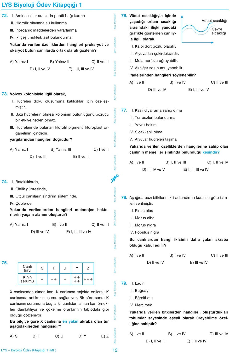 A) Yalnýz I B) Yalnýz II C) II ve III D) I, II ve IV E) I, II, III ve IV 73. Volvox kolonisiyle ilgili olarak, I. Hücreleri doku oluþumuna katýldýklarý için özelleþmiþtir. II. Bazý hücrelerin ölmesi koloninin bütünlüðünü bozucu bir etkiye neden olmaz.