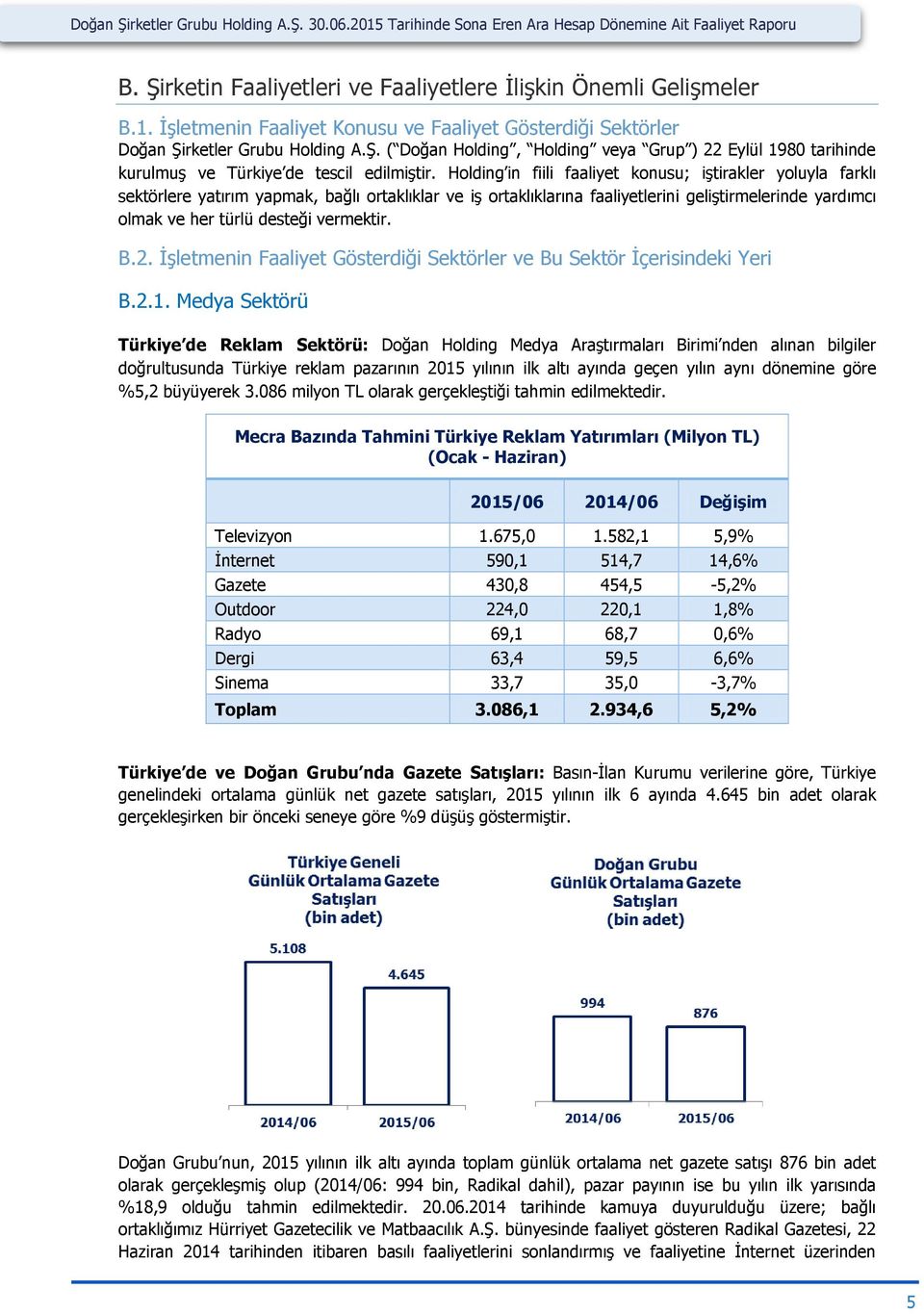 Holding in fiili faaliyet konusu; iştirakler yoluyla farklı sektörlere yatırım yapmak, bağlı ortaklıklar ve iş ortaklıklarına faaliyetlerini geliştirmelerinde yardımcı olmak ve her türlü desteği