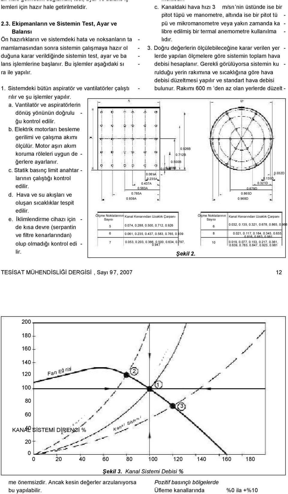 ve ba - lans işlemlerine başlanır. Bu işlemler aşağıdaki sı - ra ile yapılır. 1. Sistemdeki bütün aspiratör ve vantilatörler çalıştı - rılır ve şu işlemler yapılır. a. Vantilatör ve aspiratörlerin dönüş yönünün doğrulu - ğu kontrol edilir.