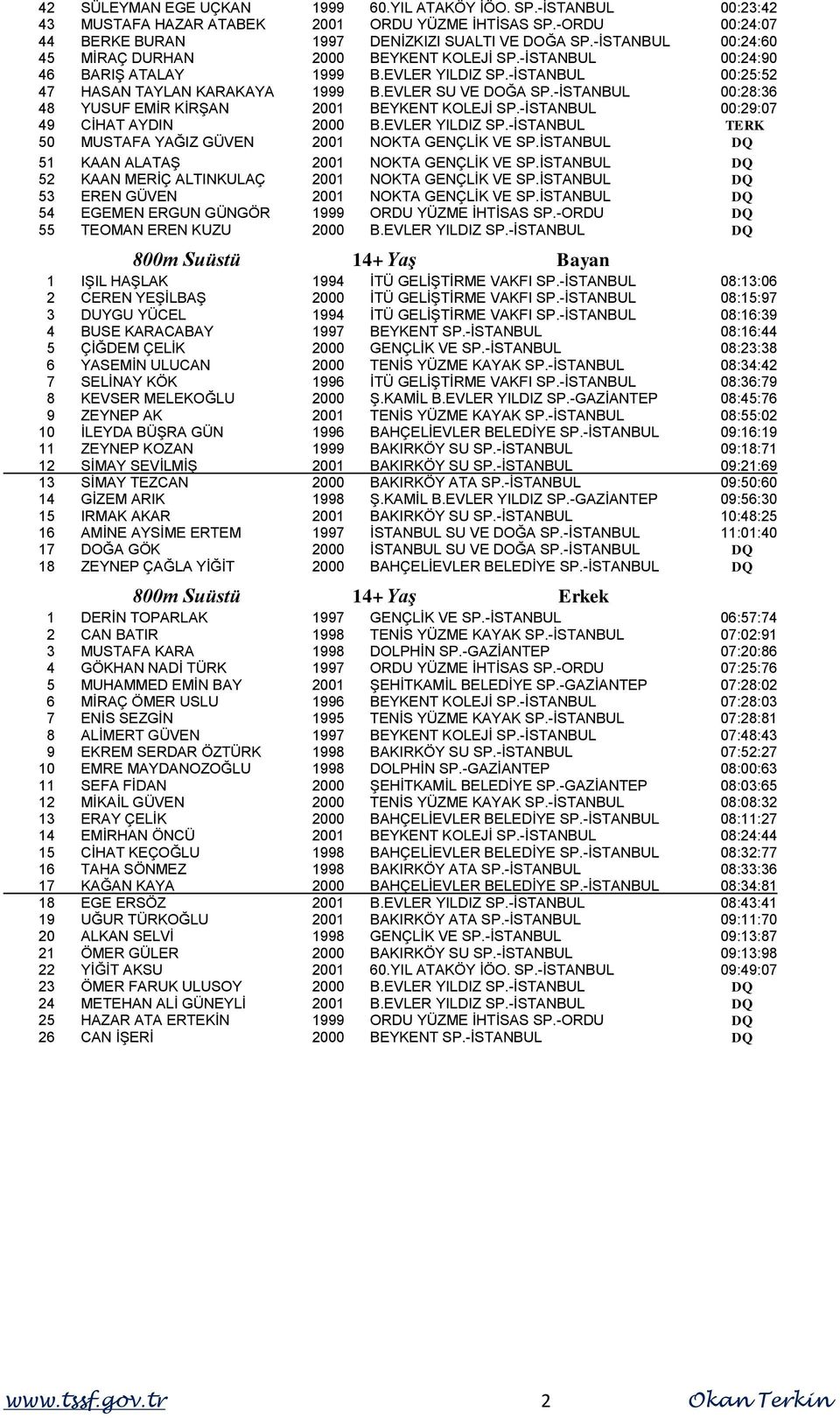 -İSTANBUL 00:28:36 48 YUSUF EMİR KİRŞAN 2001 BEYKENT KOLEJİ SP.-İSTANBUL 00:29:07 49 CİHAT AYDIN 2000 B.EVLER YILDIZ SP.-İSTANBUL TERK 50 MUSTAFA YAĞIZ GÜVEN 2001 NOKTA GENÇLİK VE SP.