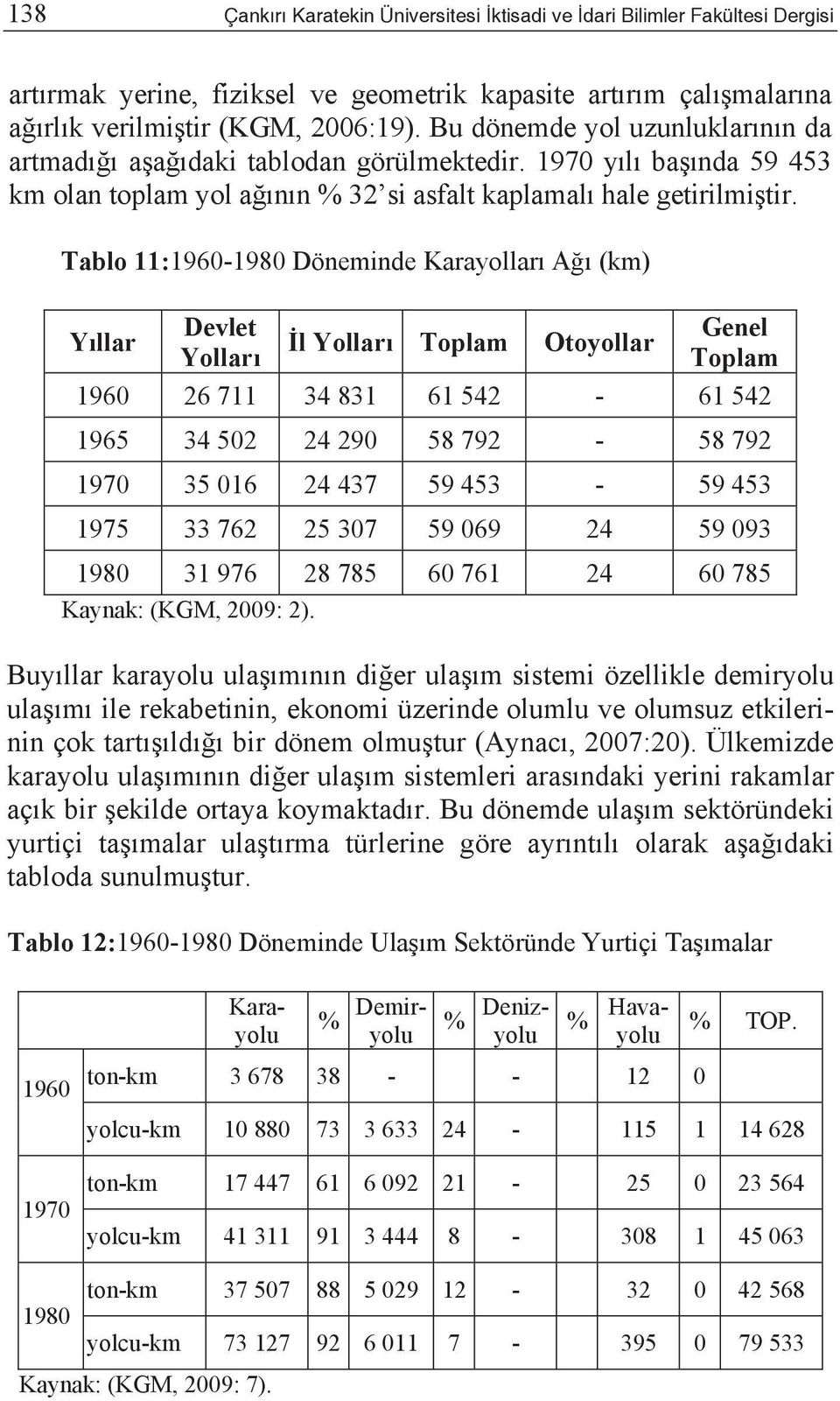 Tablo 11:1960-1980 Döneminde Karayollar A (km) Y llar Devlet Yollar l Yollar Toplam Otoyollar Genel Toplam 1960 26 711 34 831 61 542-61 542 1965 34 502 24 290 58 792-58 792 1970 35 016 24 437 59