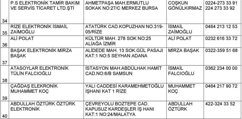 TÜLİN FALCIOĞLU ÇAĞDAŞ ELEKRONİK MUHAMMET KOÇ ABDULLAH ÖZTÜRK ÖZTÜRK ELEKTRONİK ATATÜRK CAD.KOPUZHAN NO.319-05/RİZE KÜLTÜR MAH. 278 SOK NO:25 ALİAĞA İZMİR ALİDEDE MAH. 13 SOK.