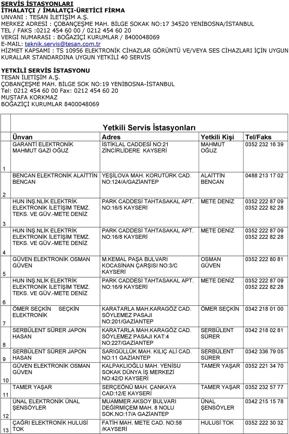 tr HİZMET KAPSAMI : TS 10956 ELEKTRONİK CİHAZLAR GÖRÜNTÜ VE/VEYA SES CİHAZLARI İÇİN UYGUN KURALLAR STANDARDINA UYGUN YETKİLİ 40 SERVİS YETKİLİ SERVİS İSTASYONU TESAN İLETİŞİM A.Ş. ÇOBANÇEŞME MAH.