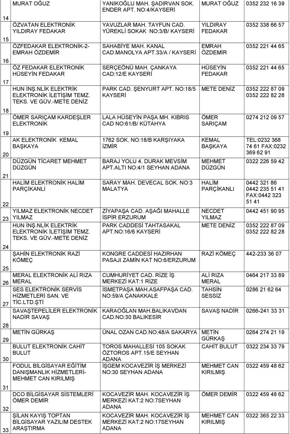 -METE DENİZ ÖMER SARIÇAM KARDEŞLER ELEKTRONİK AK ELEKTRONİK KEMAL BAŞKAYA DÜZGÜN TİCARET MEHMET DÜZGÜN HALİM ELEKTRONİK HALİM PARÇİKANLI YILMAZ ELEKTRONİK NECDET YILMAZ HUN İNŞ.