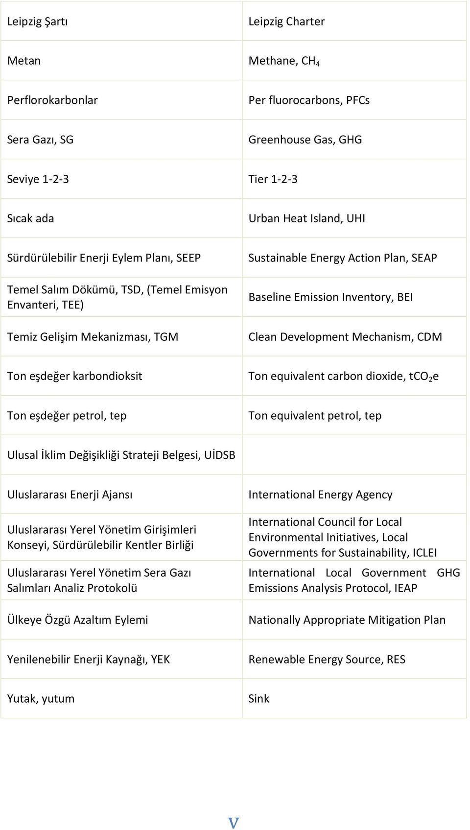 Mechanism, CDM Ton eşdeğer karbondioksit Ton equivalent carbon dioxide, tco 2 e Ton eşdeğer petrol, tep Ton equivalent petrol, tep Ulusal İklim Değişikliği Strateji Belgesi, UİDSB Uluslararası Enerji