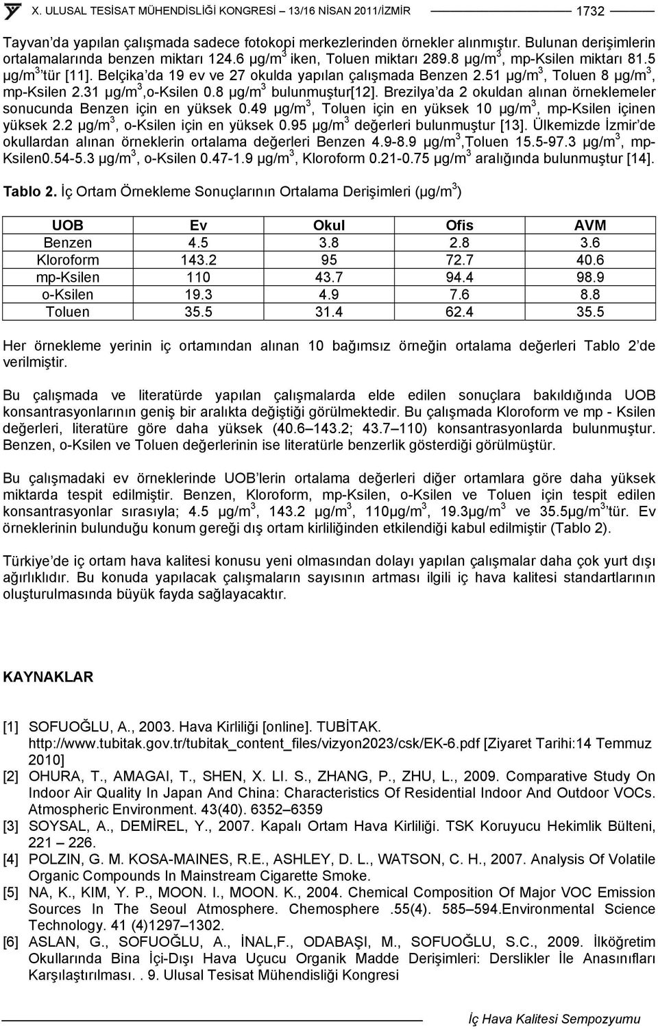 Brezilya da 2 okuldan alınan örneklemeler sonucunda Benzen için en yüksek 0.49 μg/m 3, Toluen için en yüksek 10 μg/m 3, mp-ksilen içinen 3 3 yüksek 2.2 μg/m, o-ksilen için en yüksek 0.