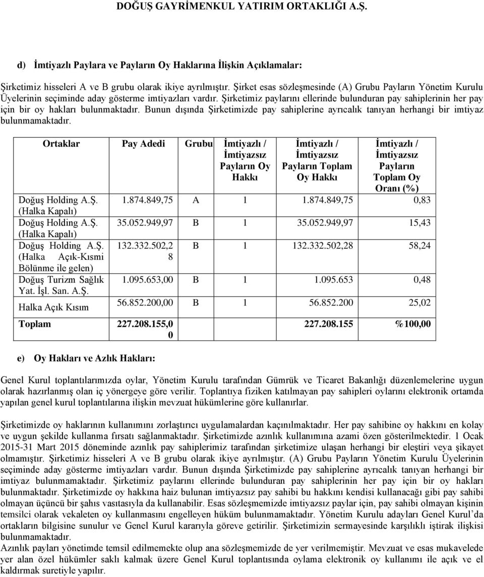 Şirketimiz paylarını ellerinde bulunduran pay sahiplerinin her pay için bir oy hakları bulunmaktadır. Bunun dışında Şirketimizde pay sahiplerine ayrıcalık tanıyan herhangi bir imtiyaz bulunmamaktadır.