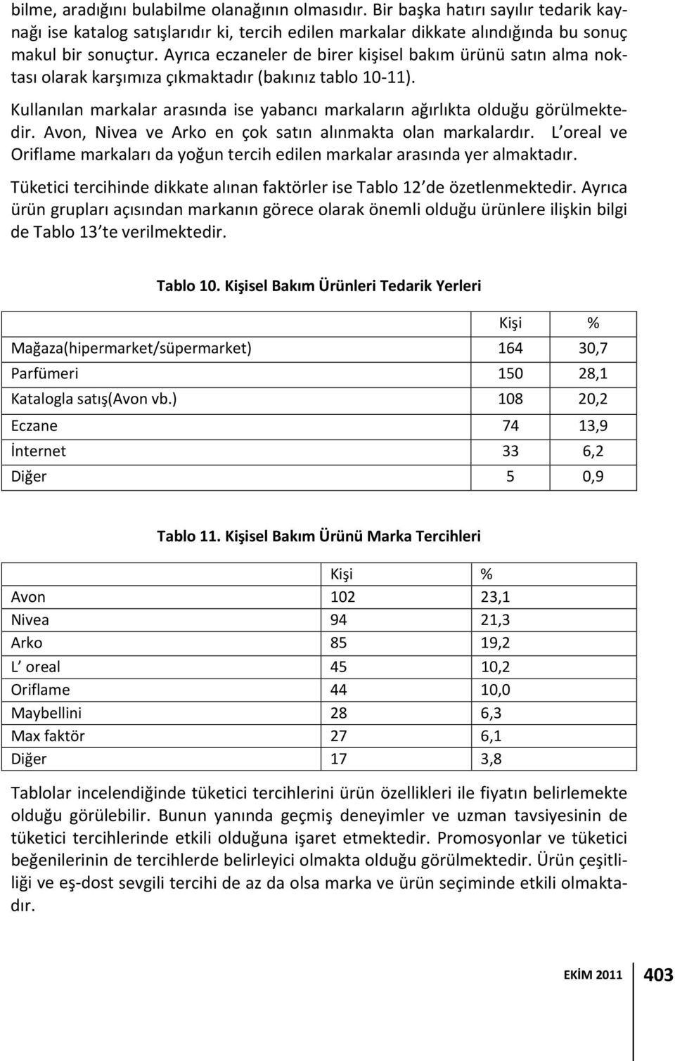 Avon, Nivea ve Arko en çok satın alınmakta olan markalardır. L oreal ve Oriflame markaları da yoğun tercih edilen markalar arasında yer almaktadır.